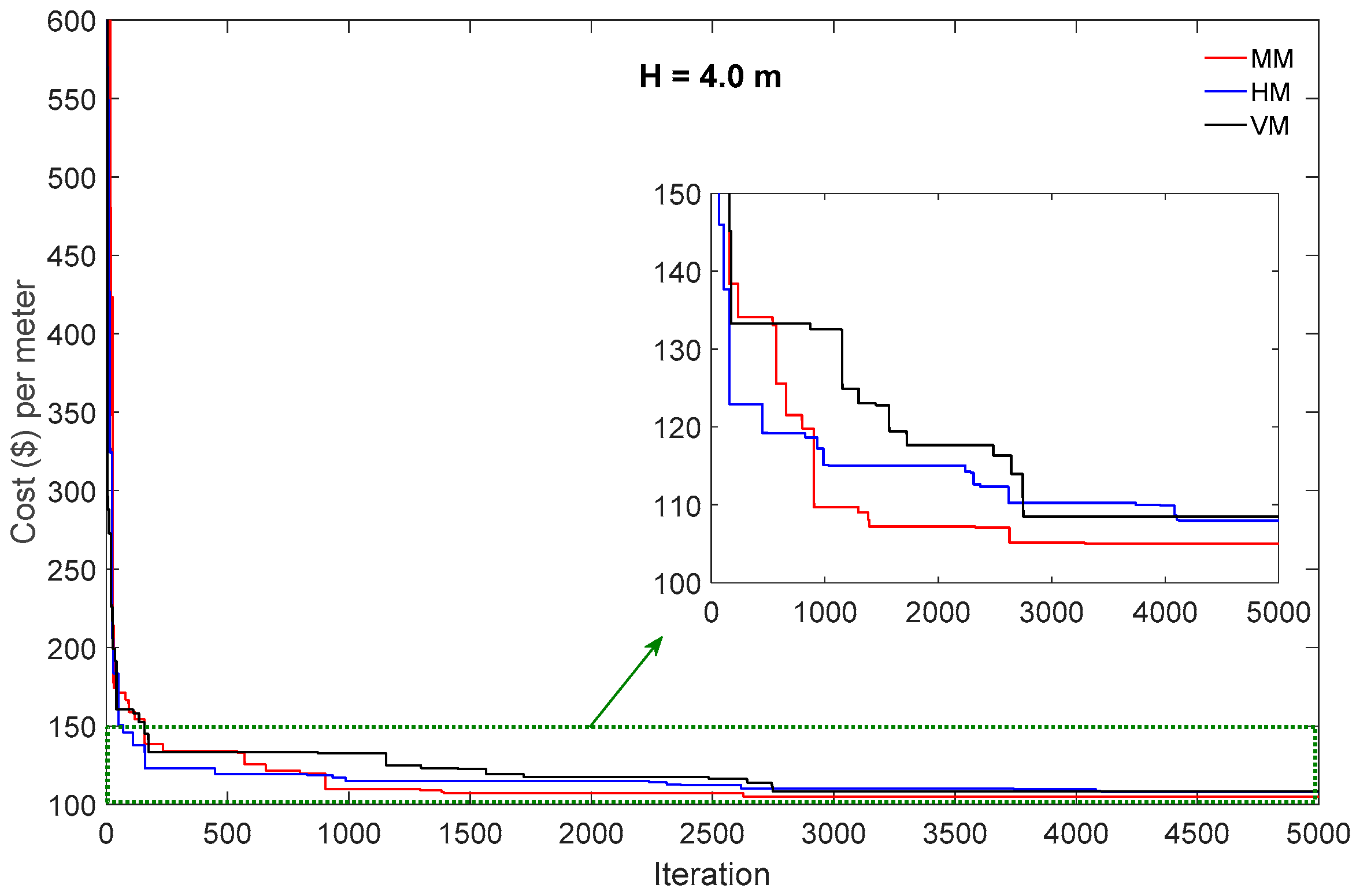 Mathematics 07 01232 g005 Mathematics 07 01232 g005