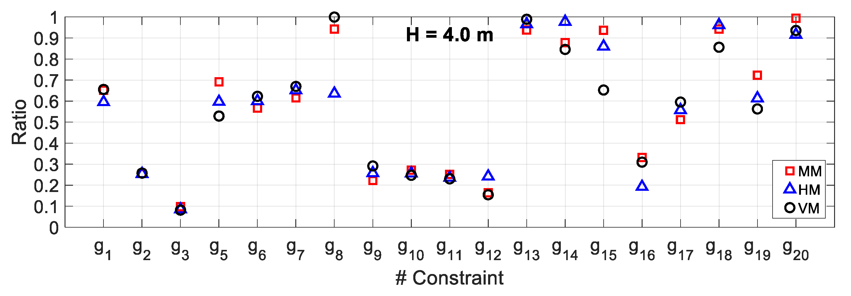 Mathematics 07 01232 g010 Mathematics 07 01232 g010