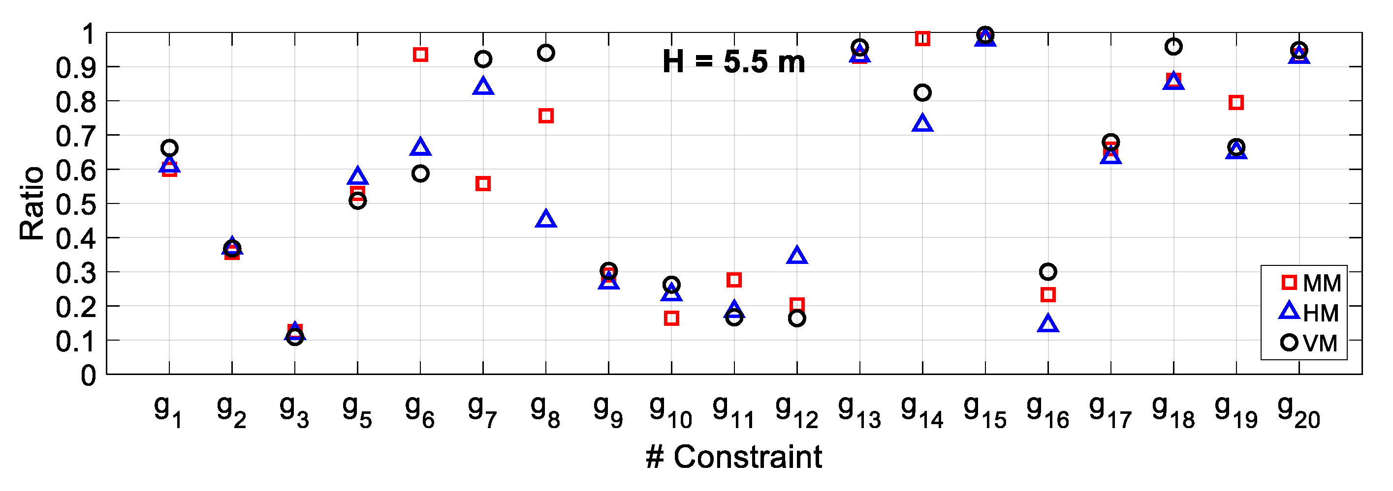 Mathematics 07 01232 g011 Mathematics 07 01232 g011