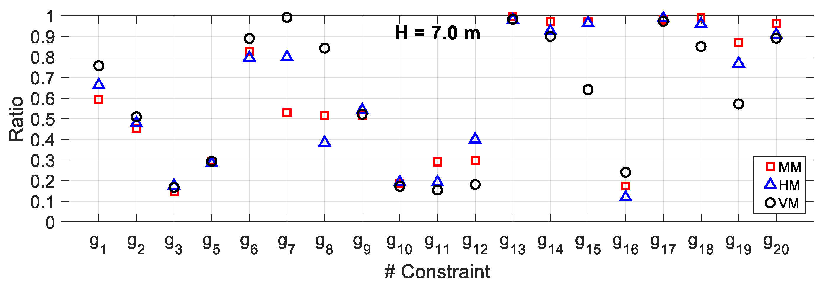 Mathematics 07 01232 g012 Mathematics 07 01232 g012