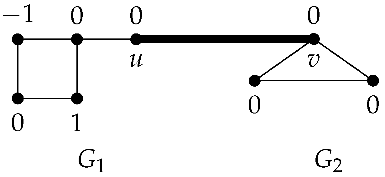 Mathematics 07 01233 g006