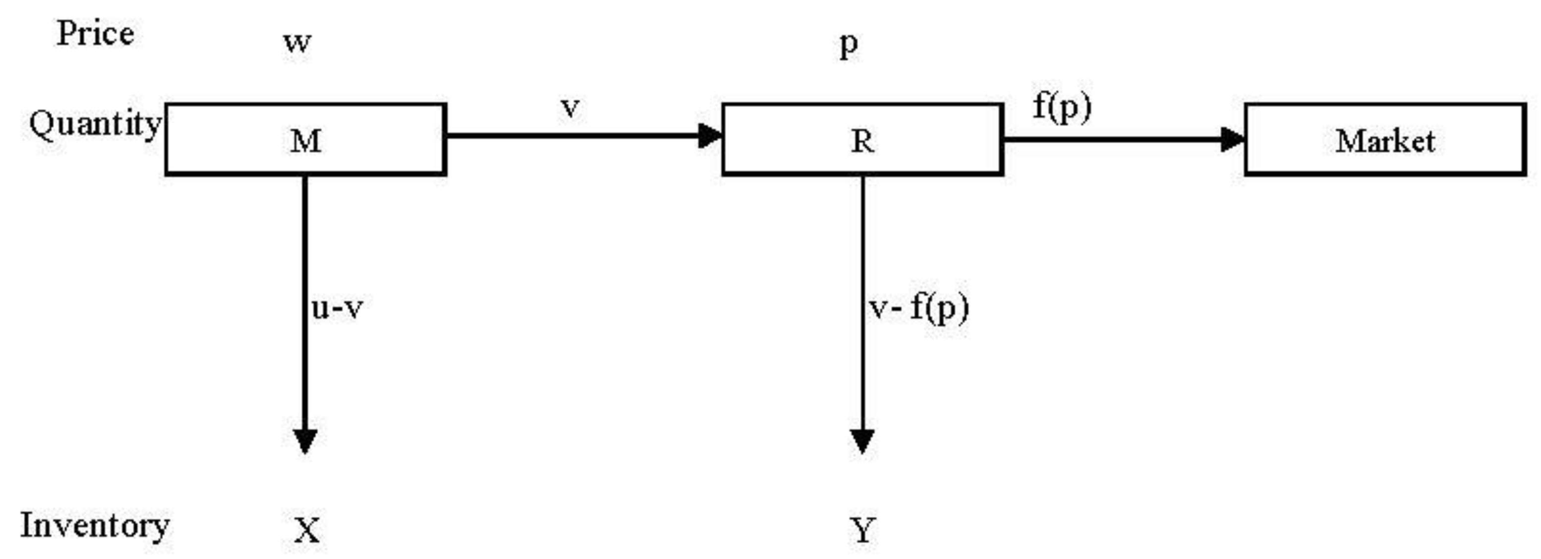 Mathematics 07 01235 g001 Mathematics 07 01235 g001