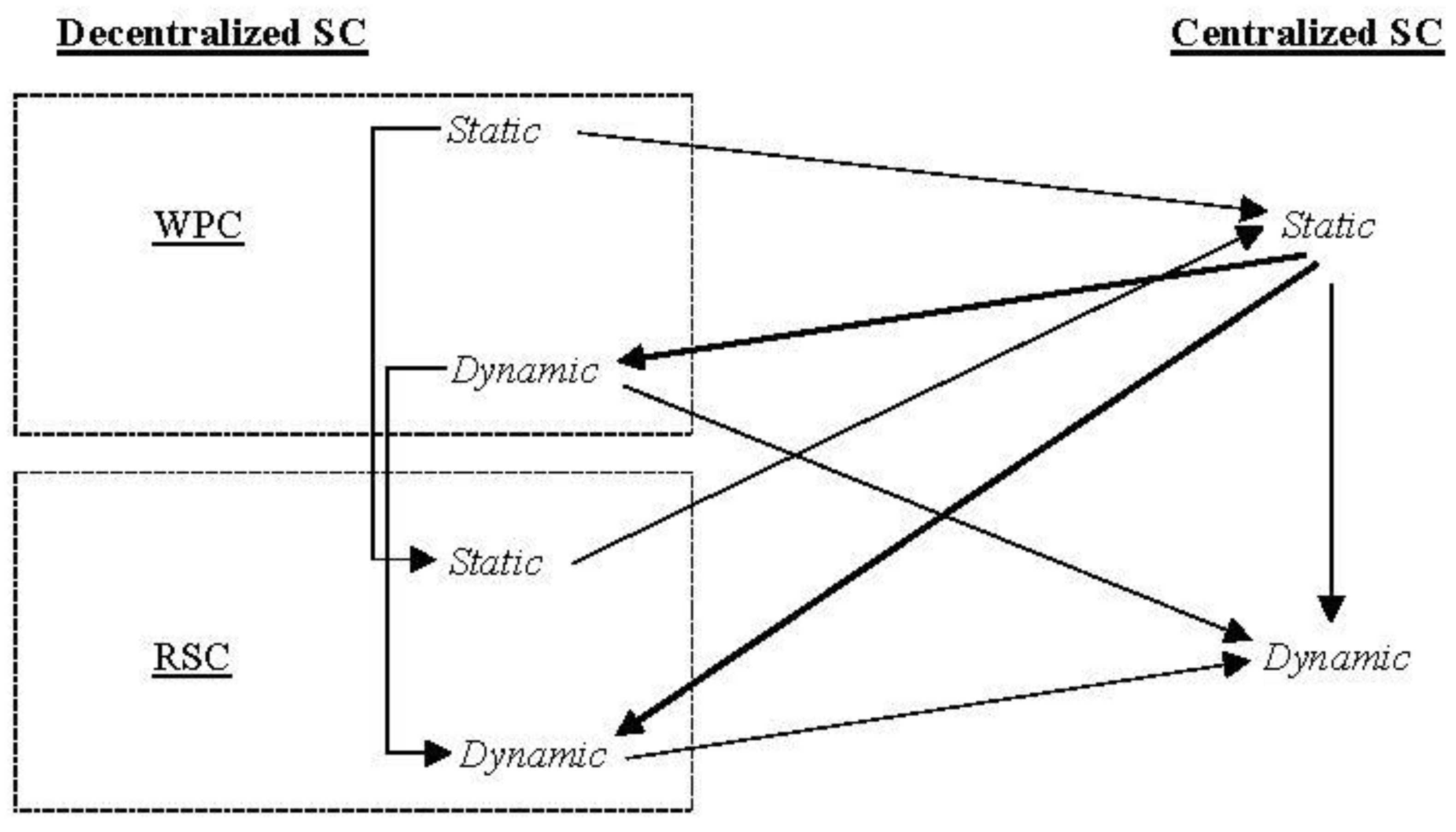 Mathematics 07 01235 g006 Mathematics 07 01235 g006