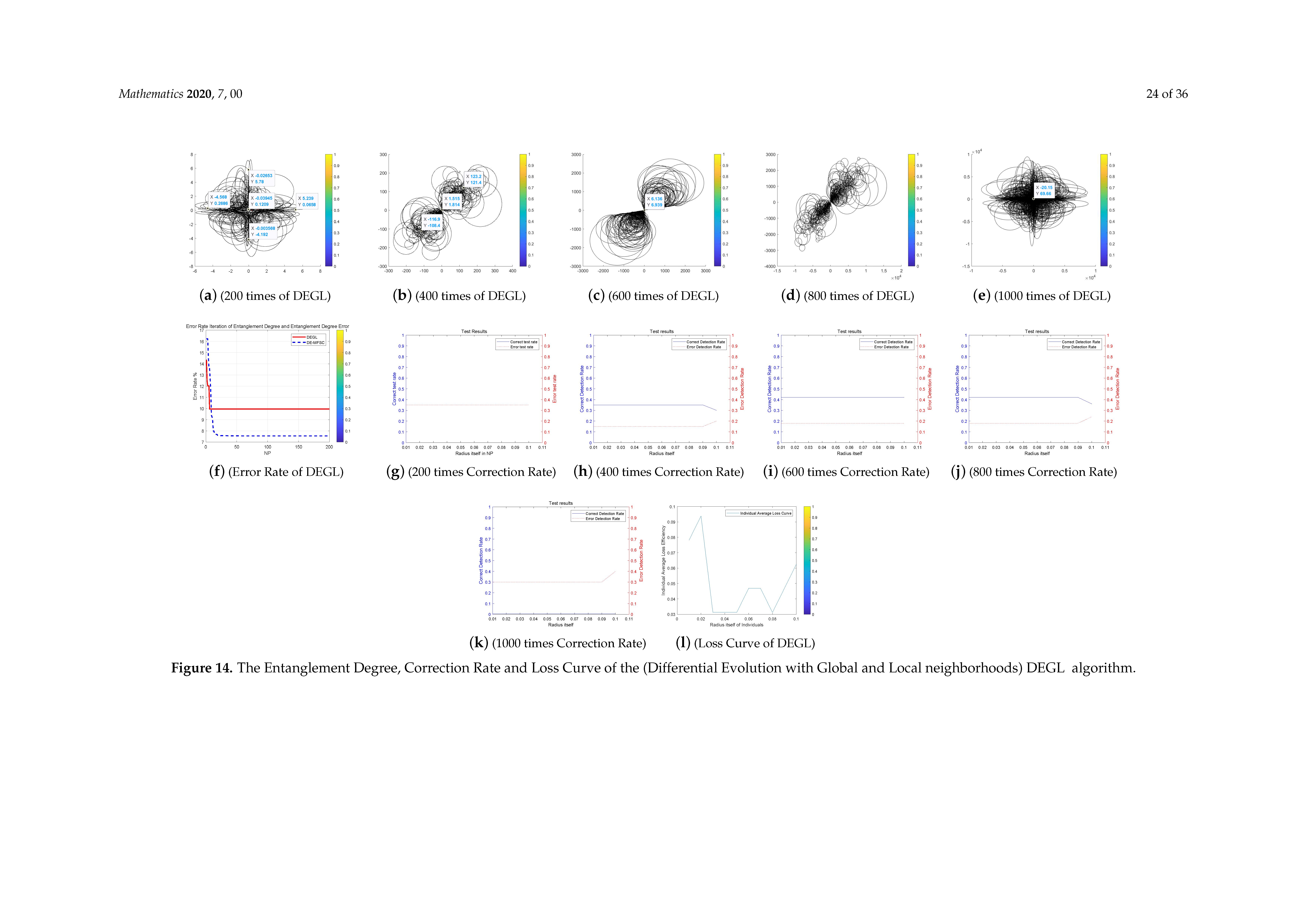 Mathematics 07 01237 g014