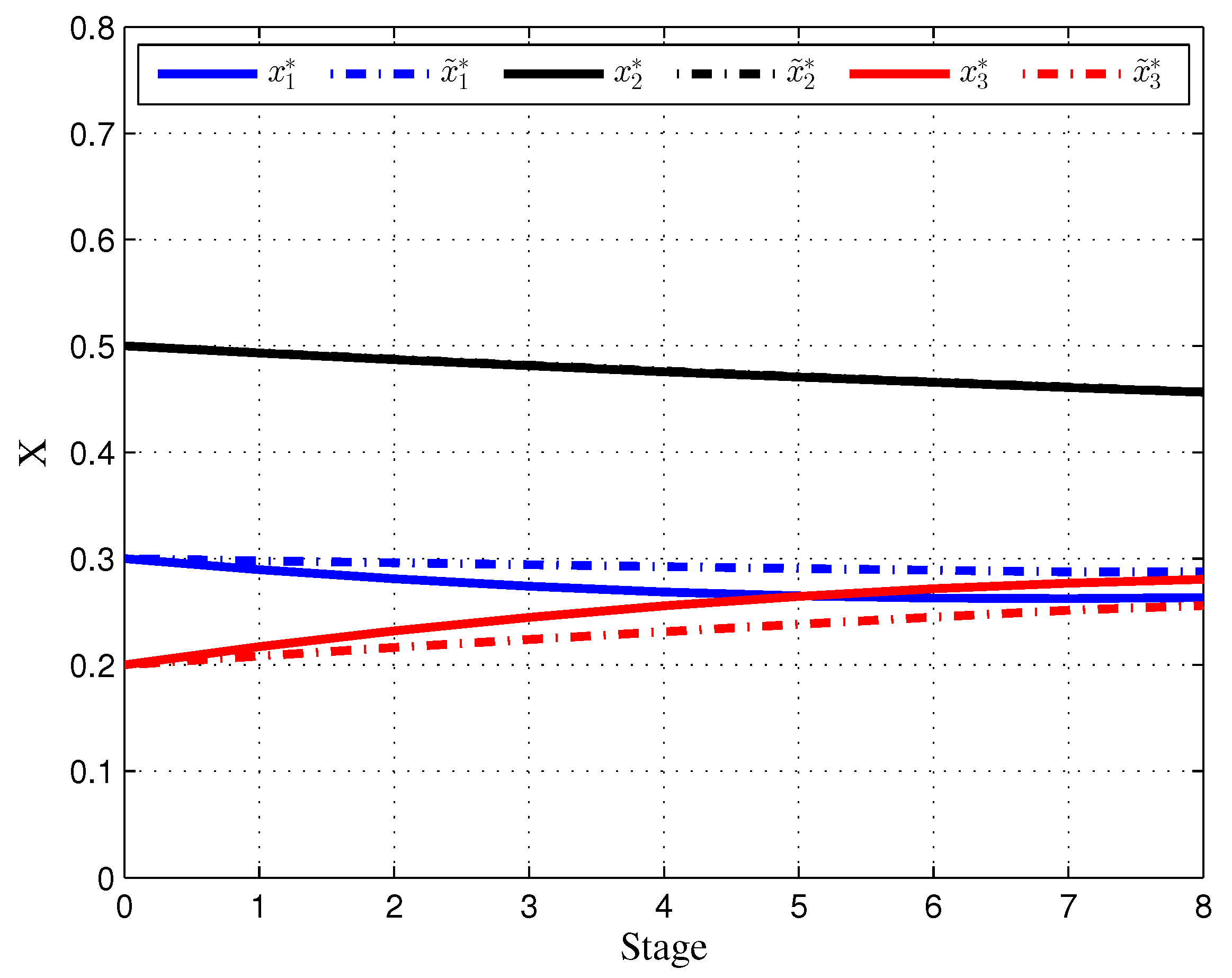 Mathematics 07 01239 g006