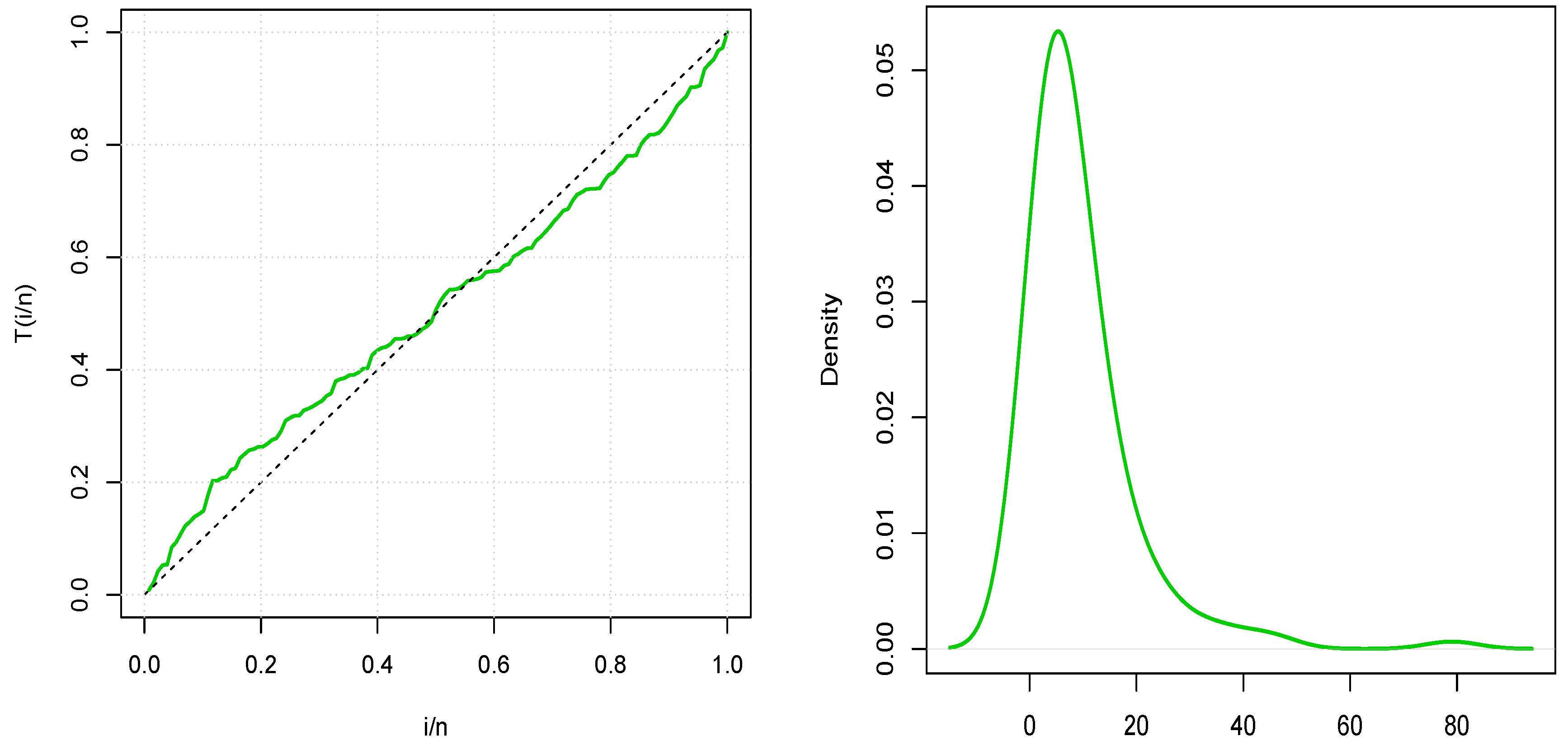 Mathematics 08 00004 g007 Mathematics 08 00004 g007