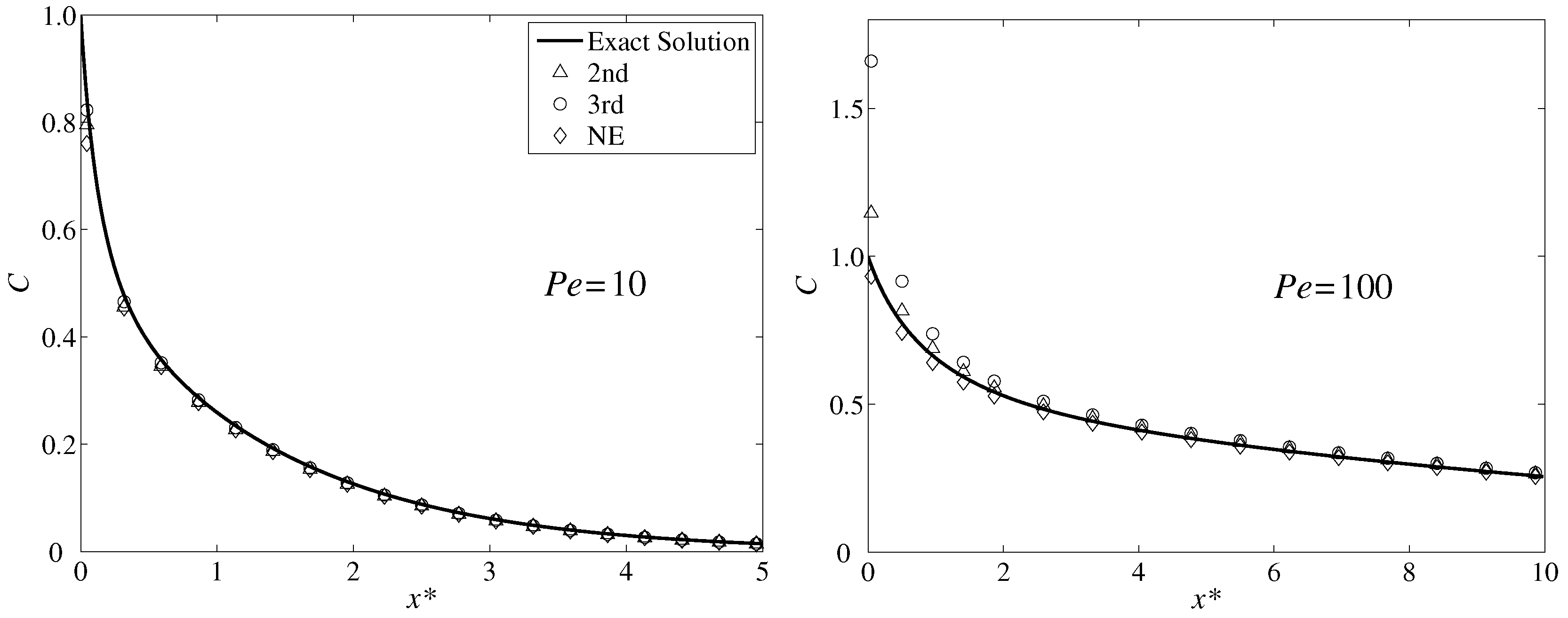 Mathematics 08 00013 g003