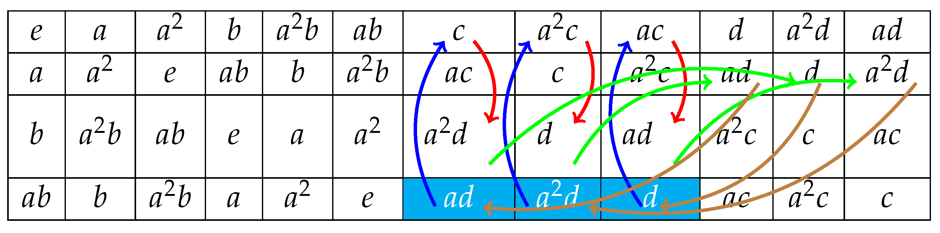 Mathematics 08 00024 i001
