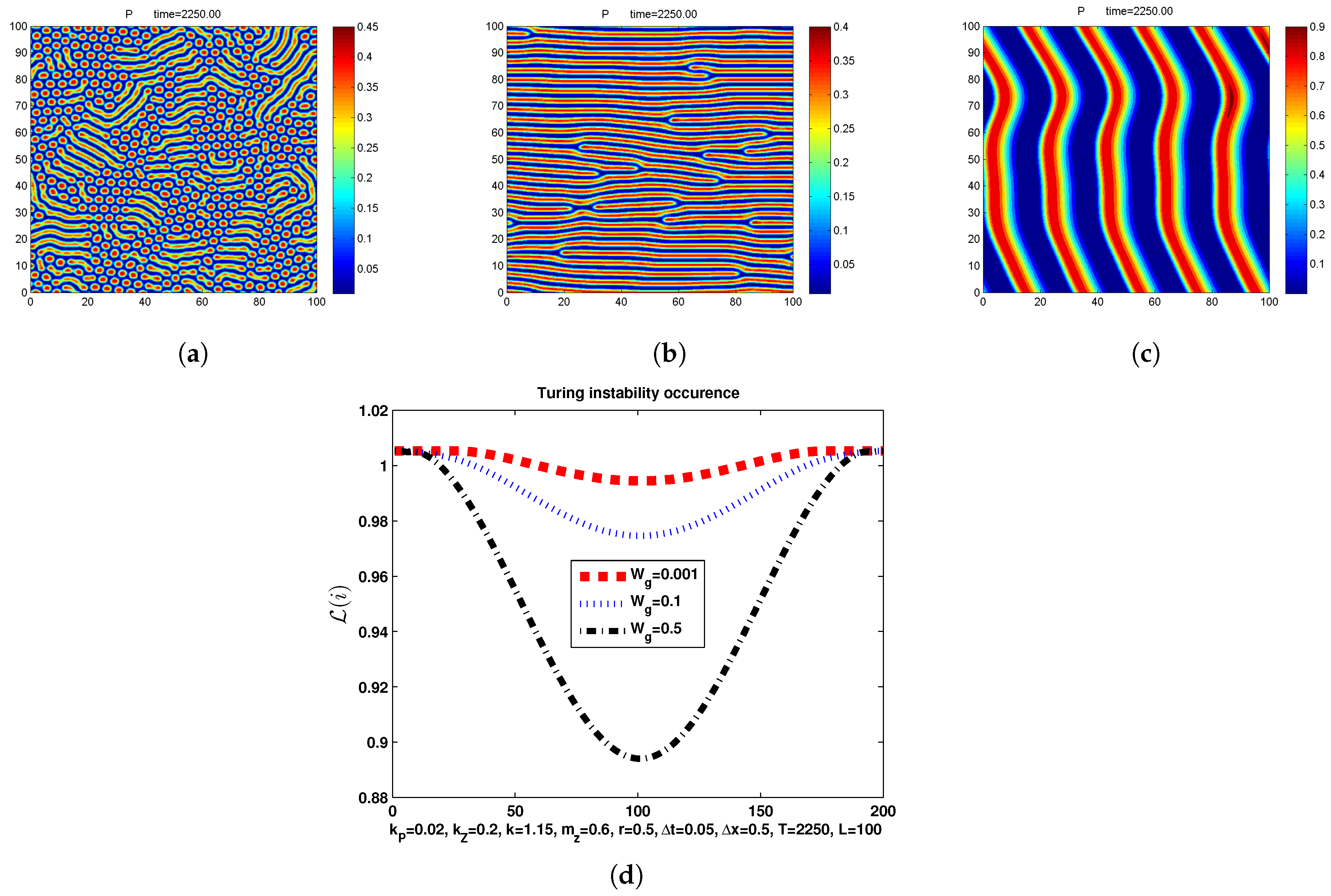 Mathematics 08 00025 g002