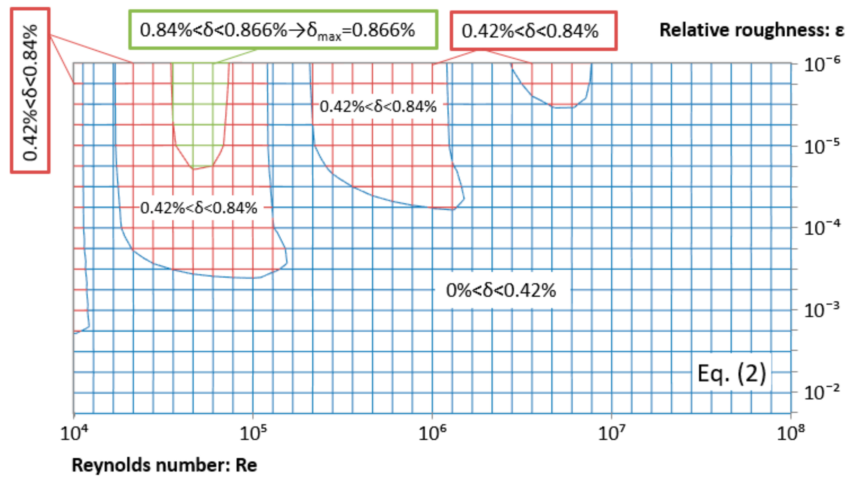 Mathematics 08 00026 g001 Mathematics 08 00026 g001
