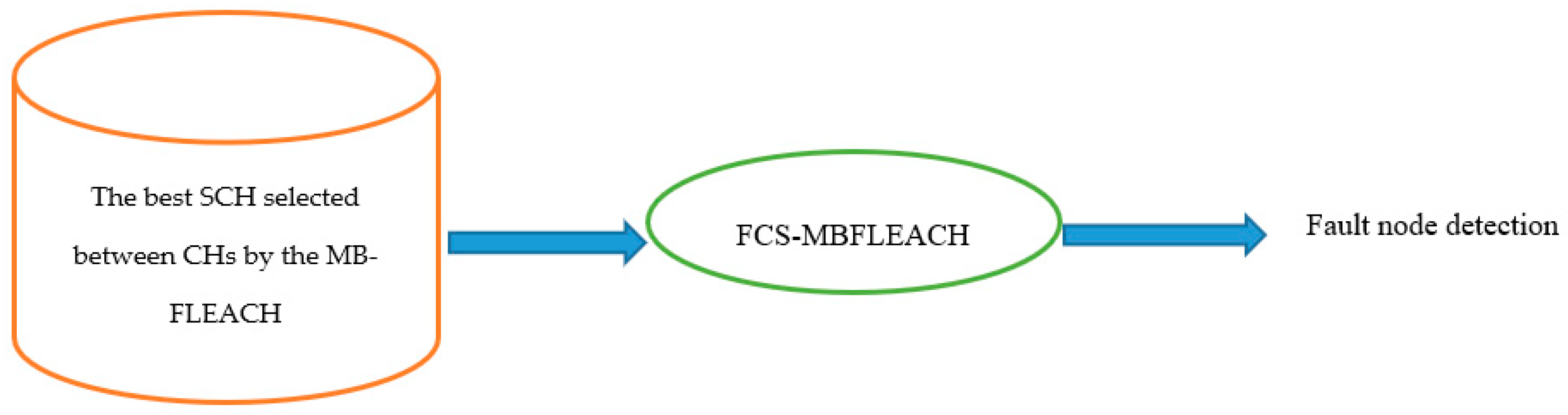 Mathematics 08 00028 g006