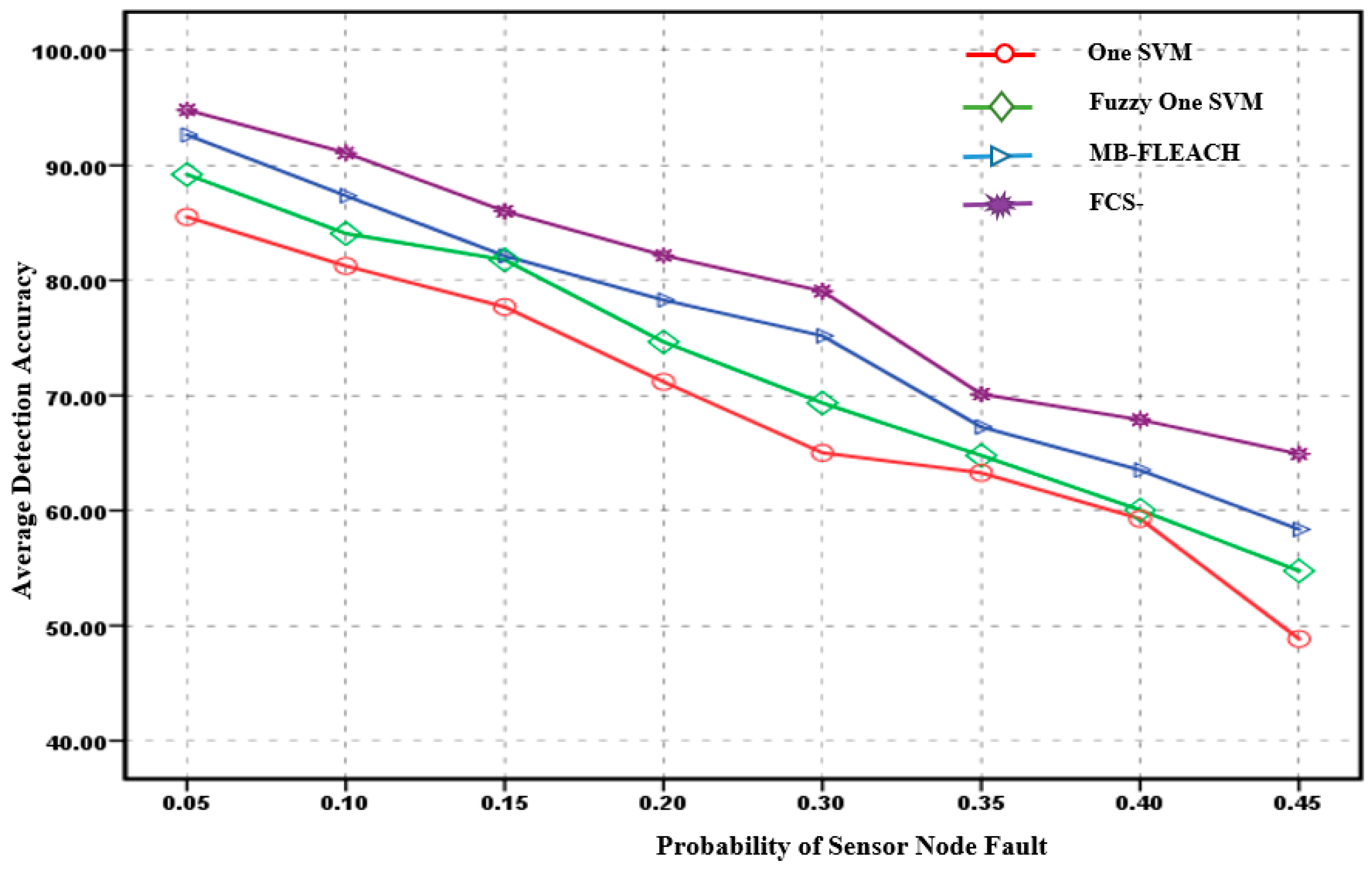 Mathematics 08 00028 g008