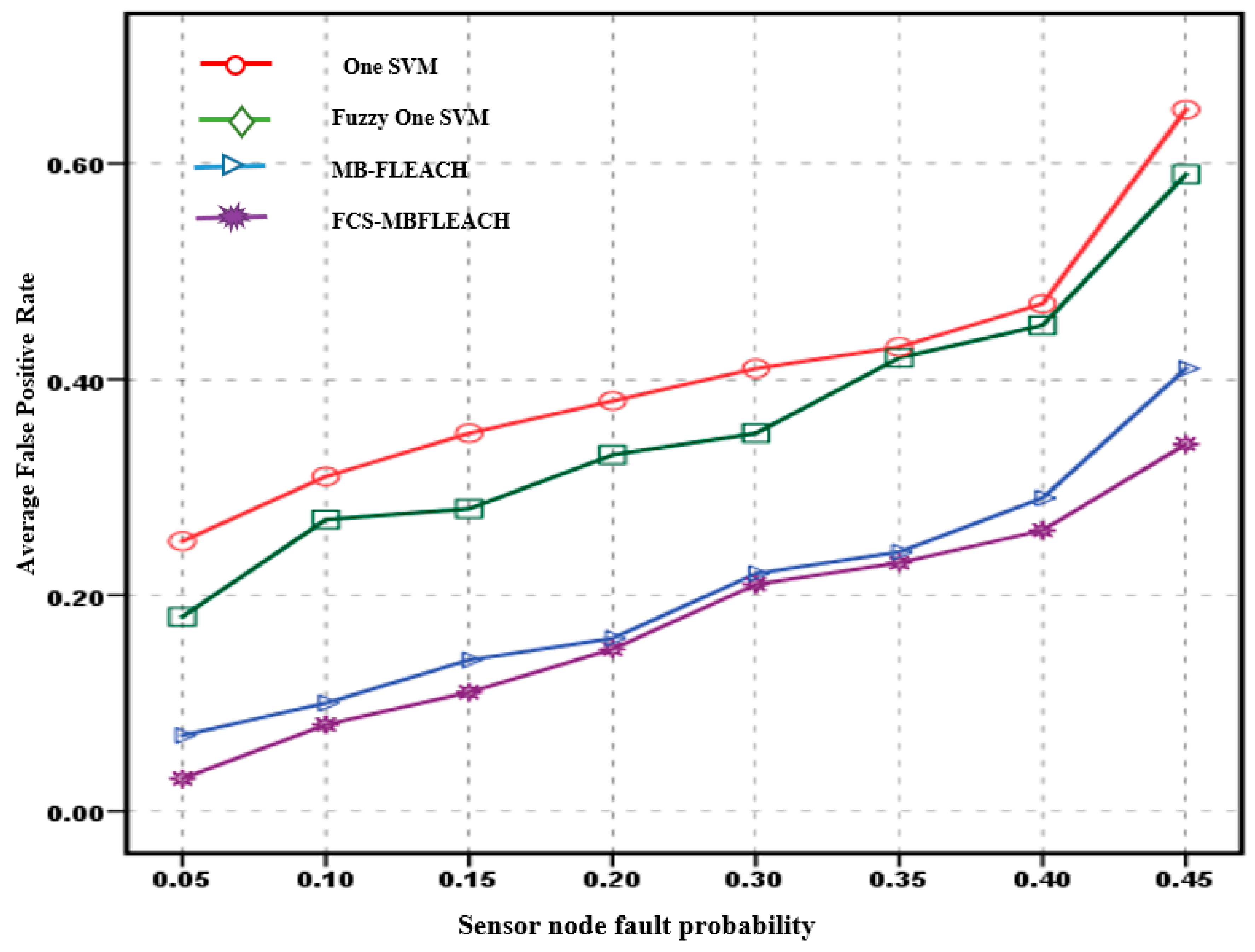 Mathematics 08 00028 g011