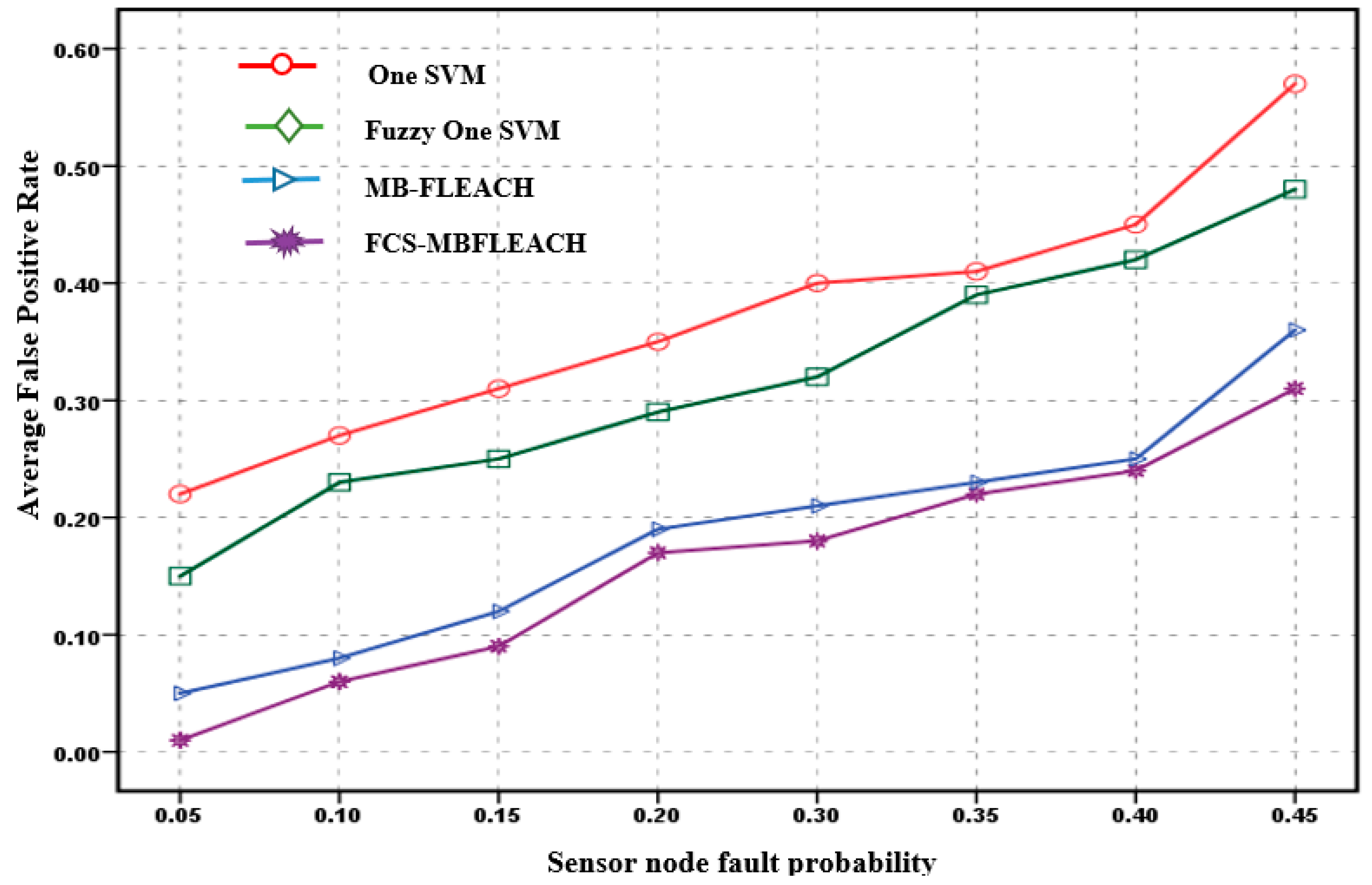 Mathematics 08 00028 g012