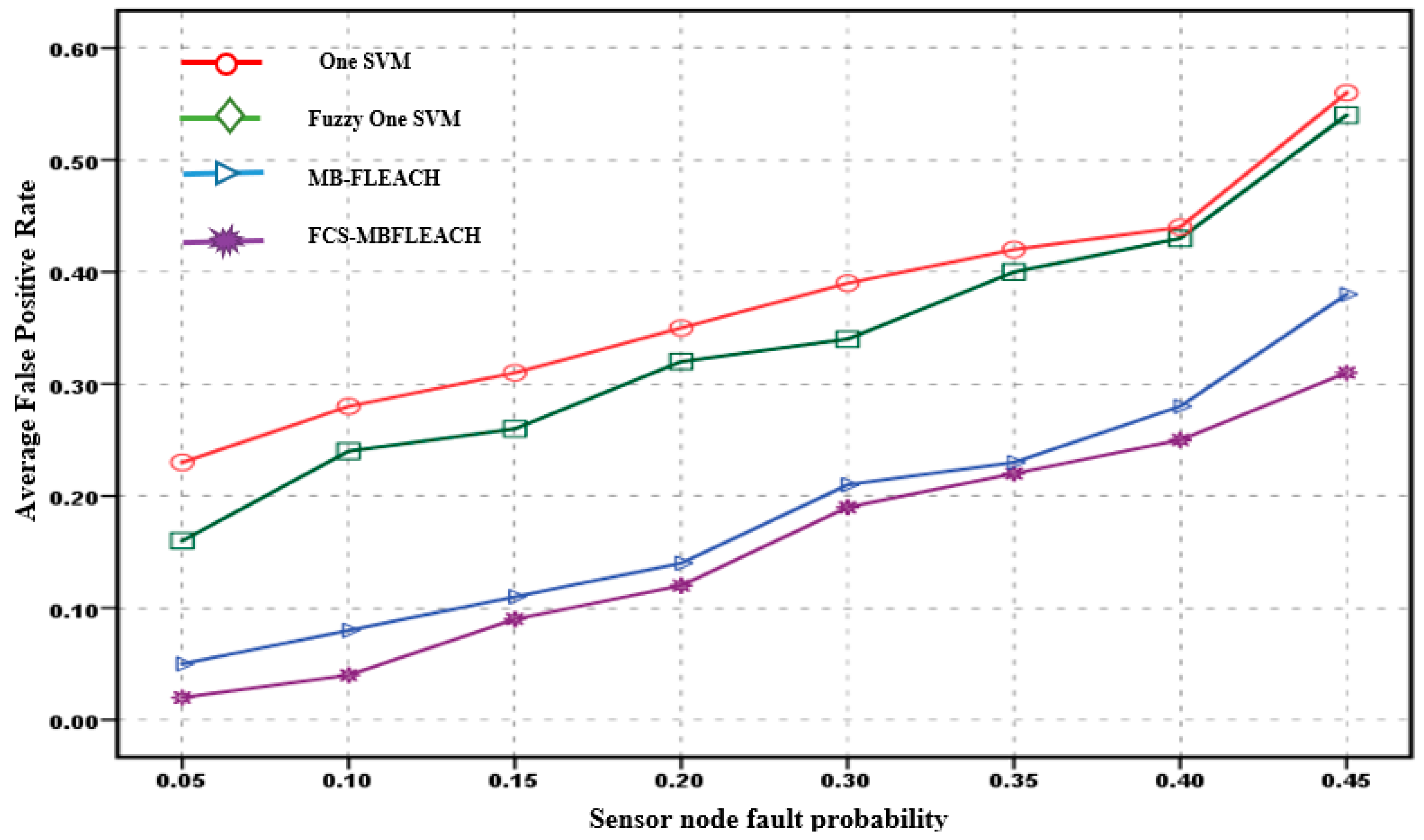 Mathematics 08 00028 g013