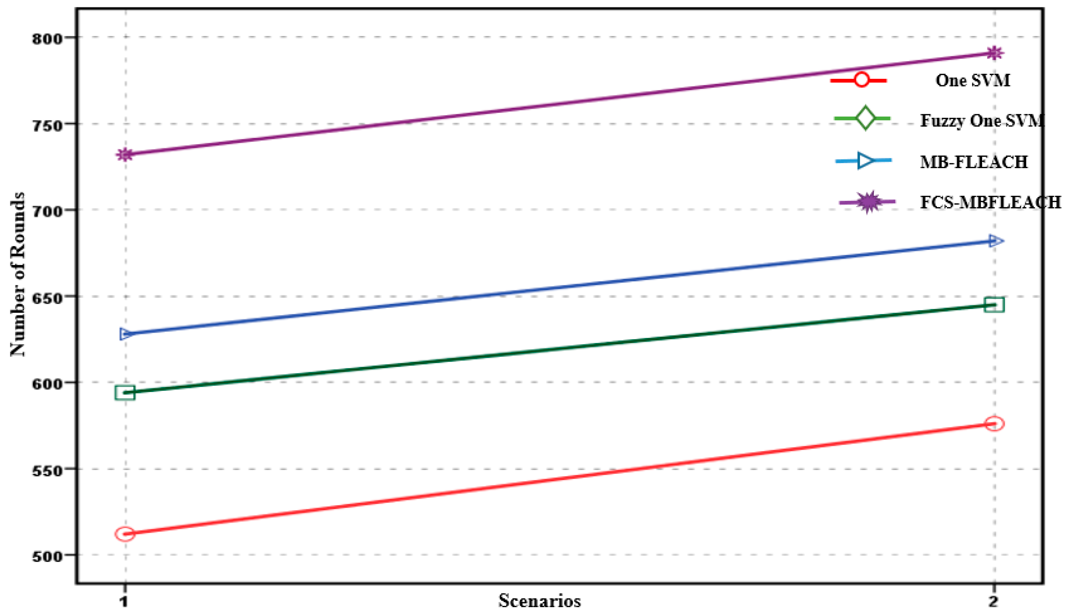 Mathematics 08 00028 g018
