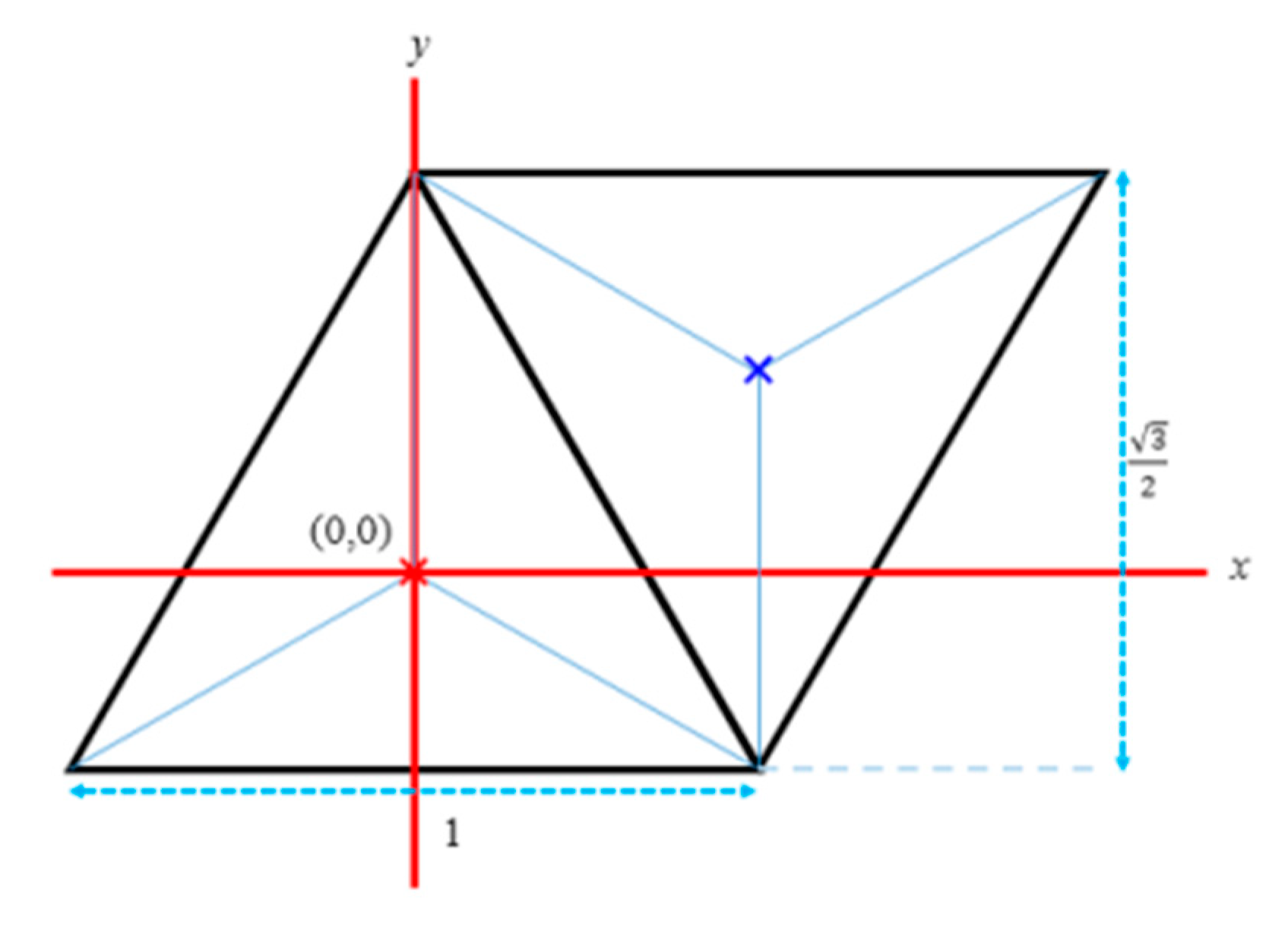 Mathematics 08 00029 g003 Mathematics 08 00029 g003