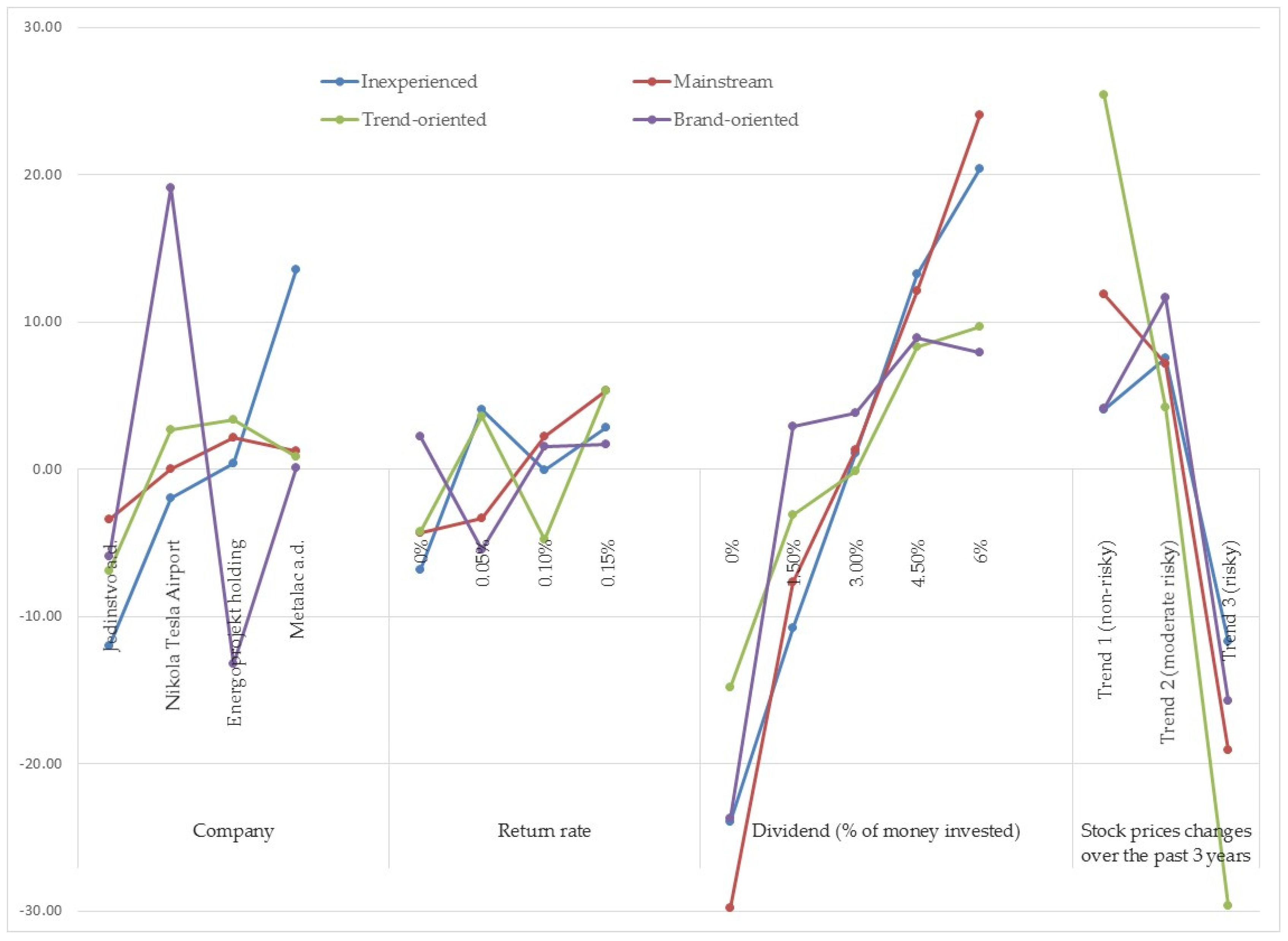 Mathematics 08 00030 g002