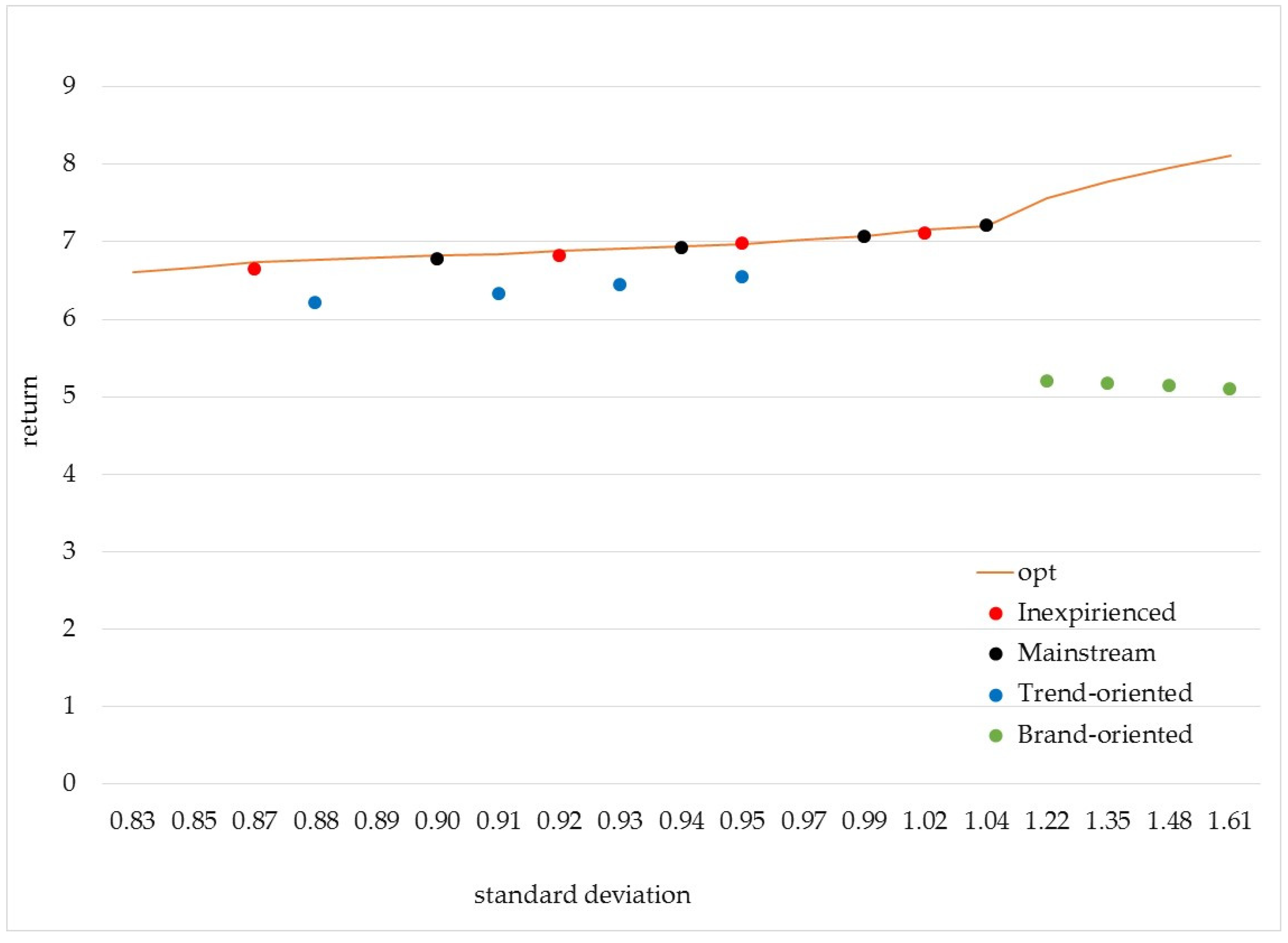 Mathematics 08 00030 g005