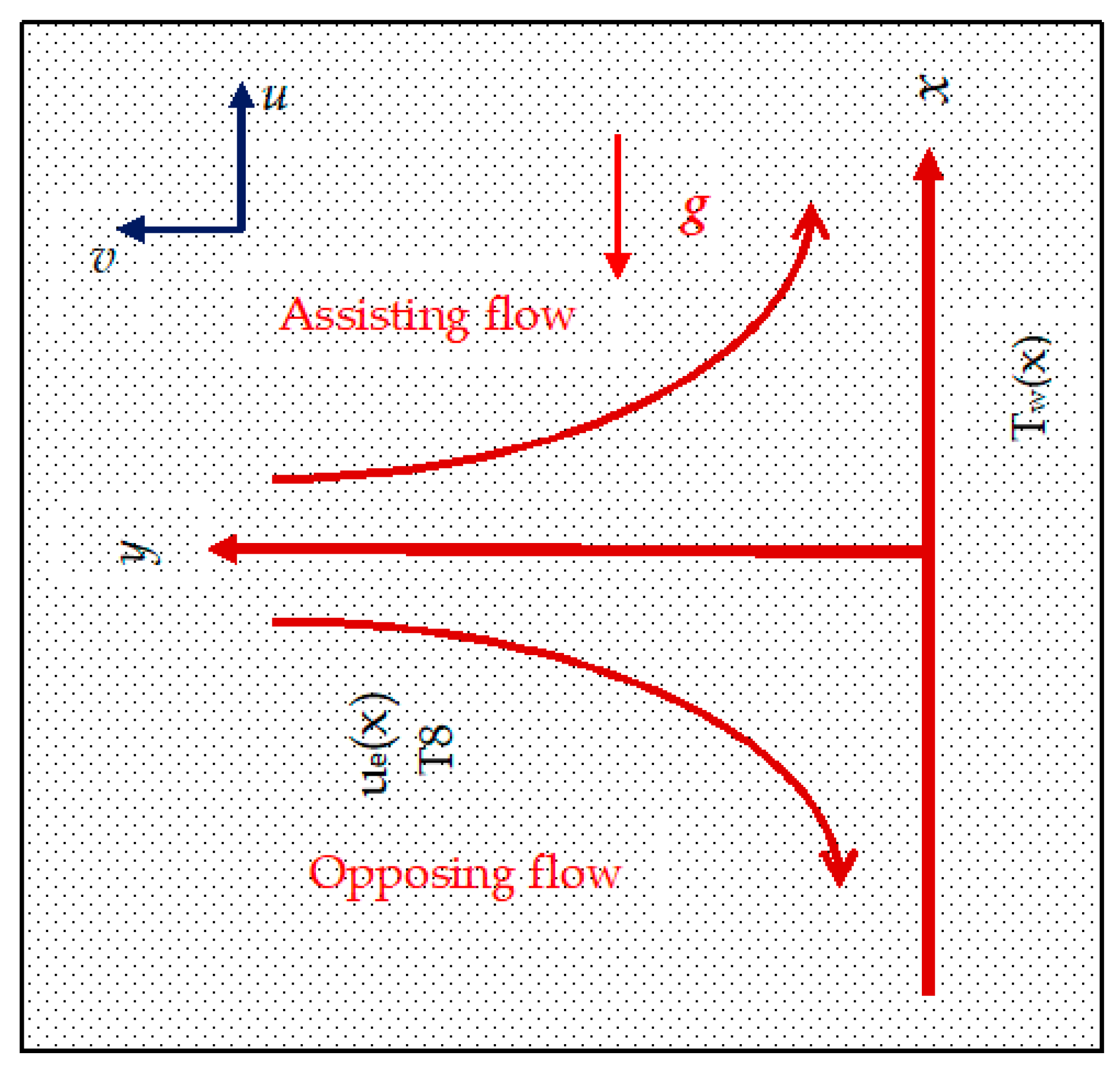 Mathematics 08 00031 g001 Mathematics 08 00031 g001
