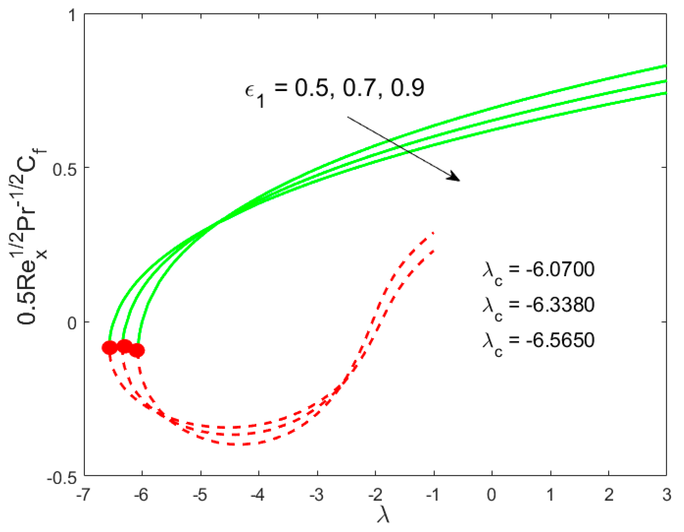 Mathematics 08 00031 g002 Mathematics 08 00031 g002