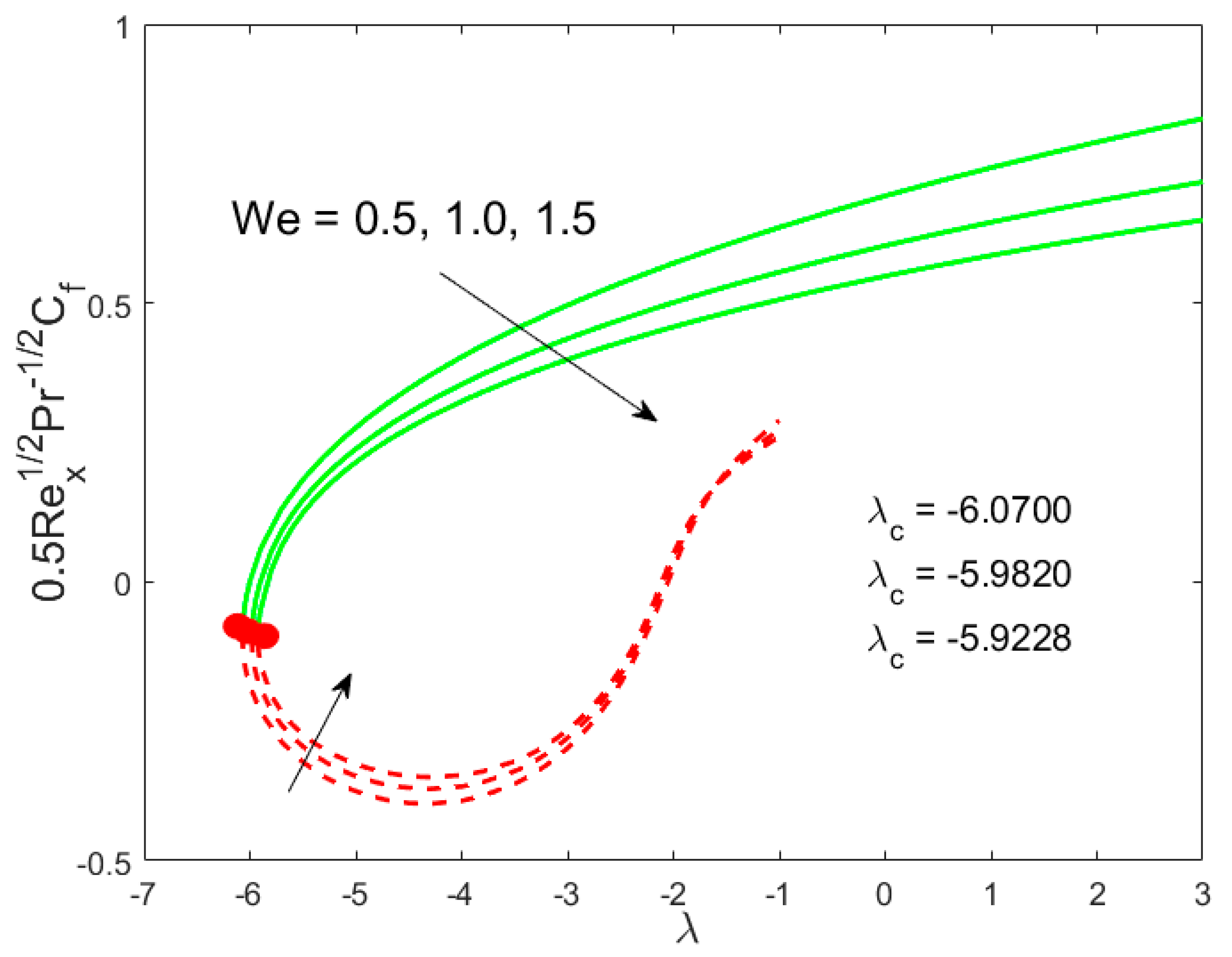 Mathematics 08 00031 g004 Mathematics 08 00031 g004