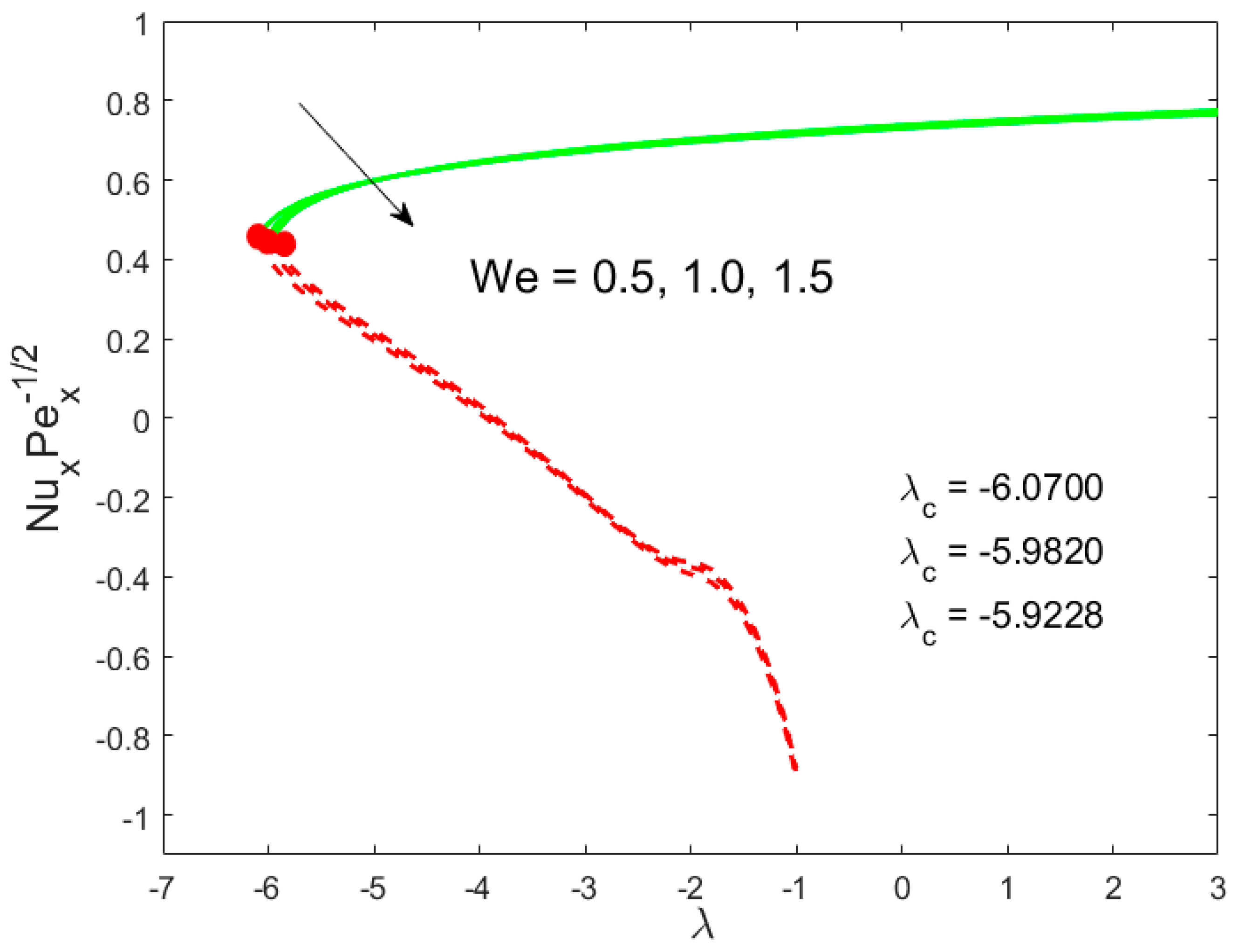 Mathematics 08 00031 g005 Mathematics 08 00031 g005