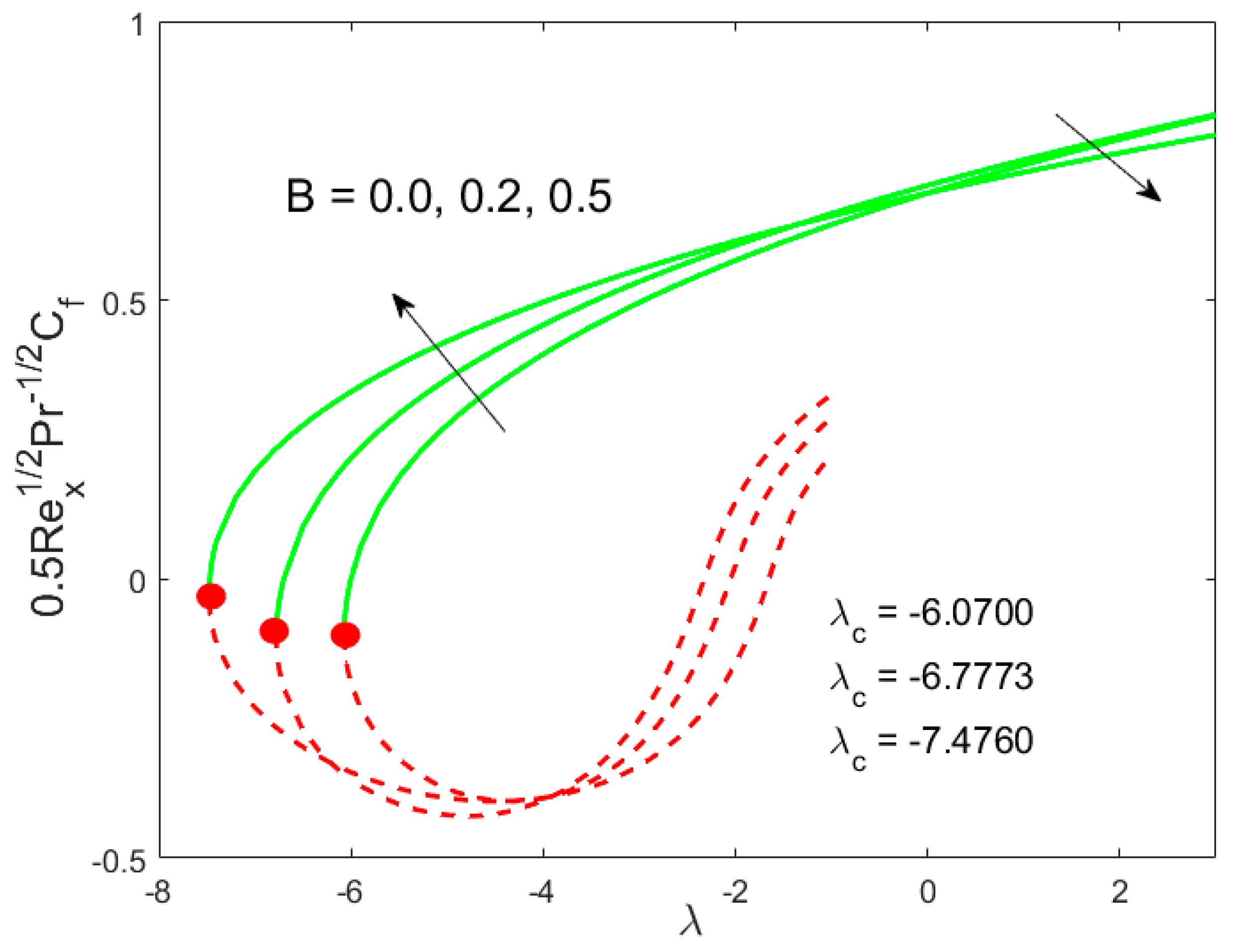 Mathematics 08 00031 g006 Mathematics 08 00031 g006