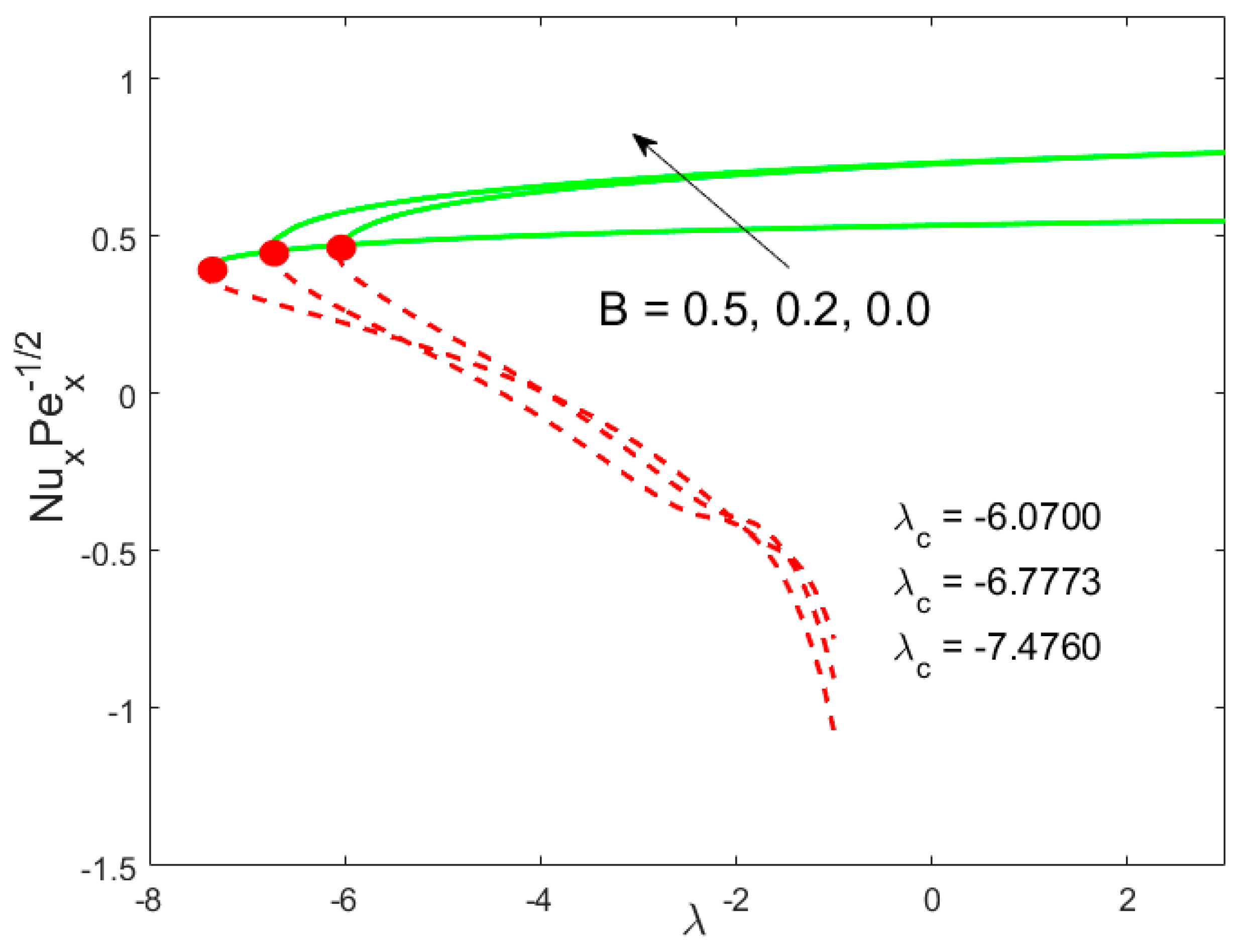 Mathematics 08 00031 g007 Mathematics 08 00031 g007