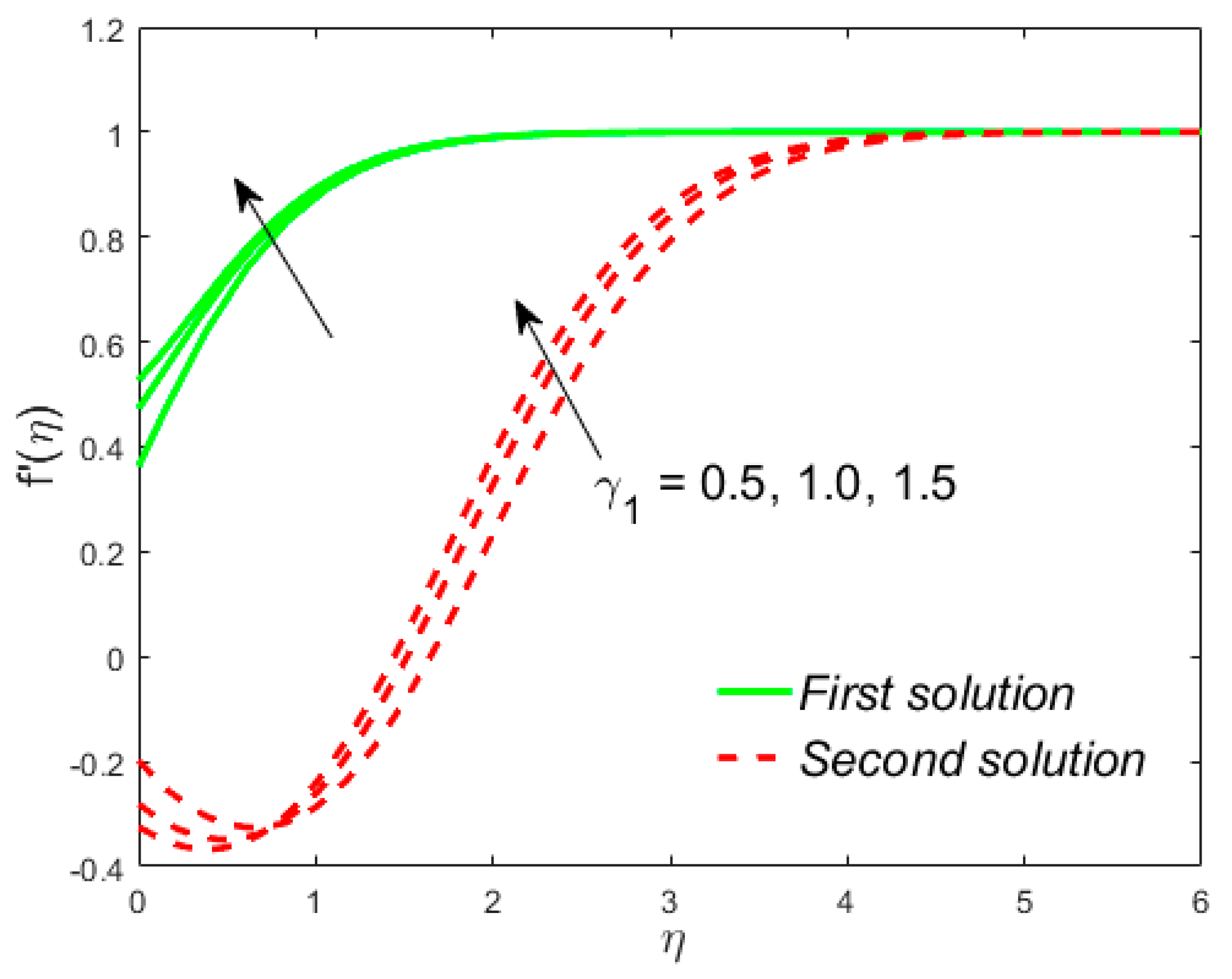 Mathematics 08 00031 g008 Mathematics 08 00031 g008