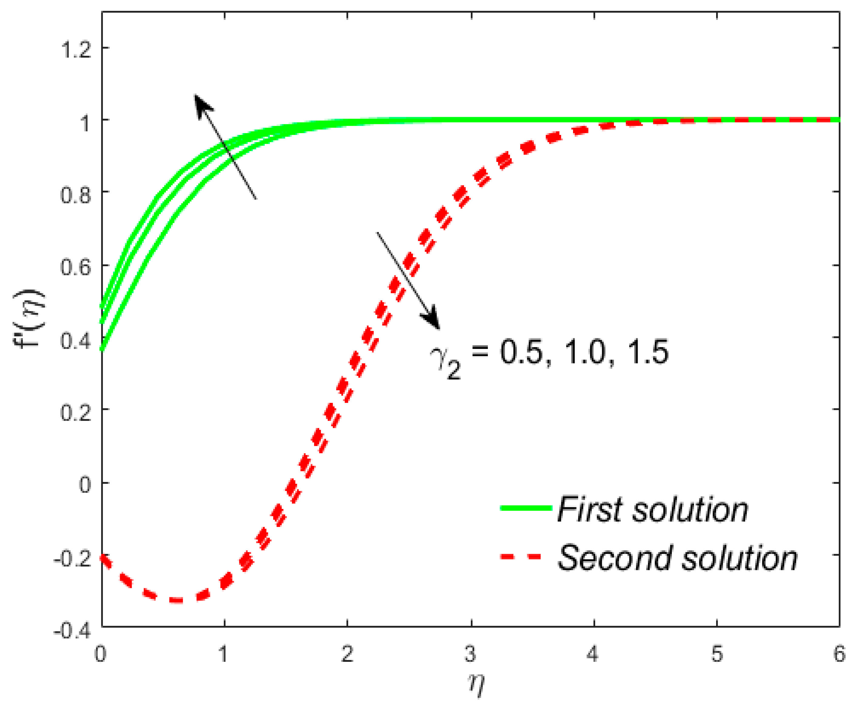 Mathematics 08 00031 g010 Mathematics 08 00031 g010