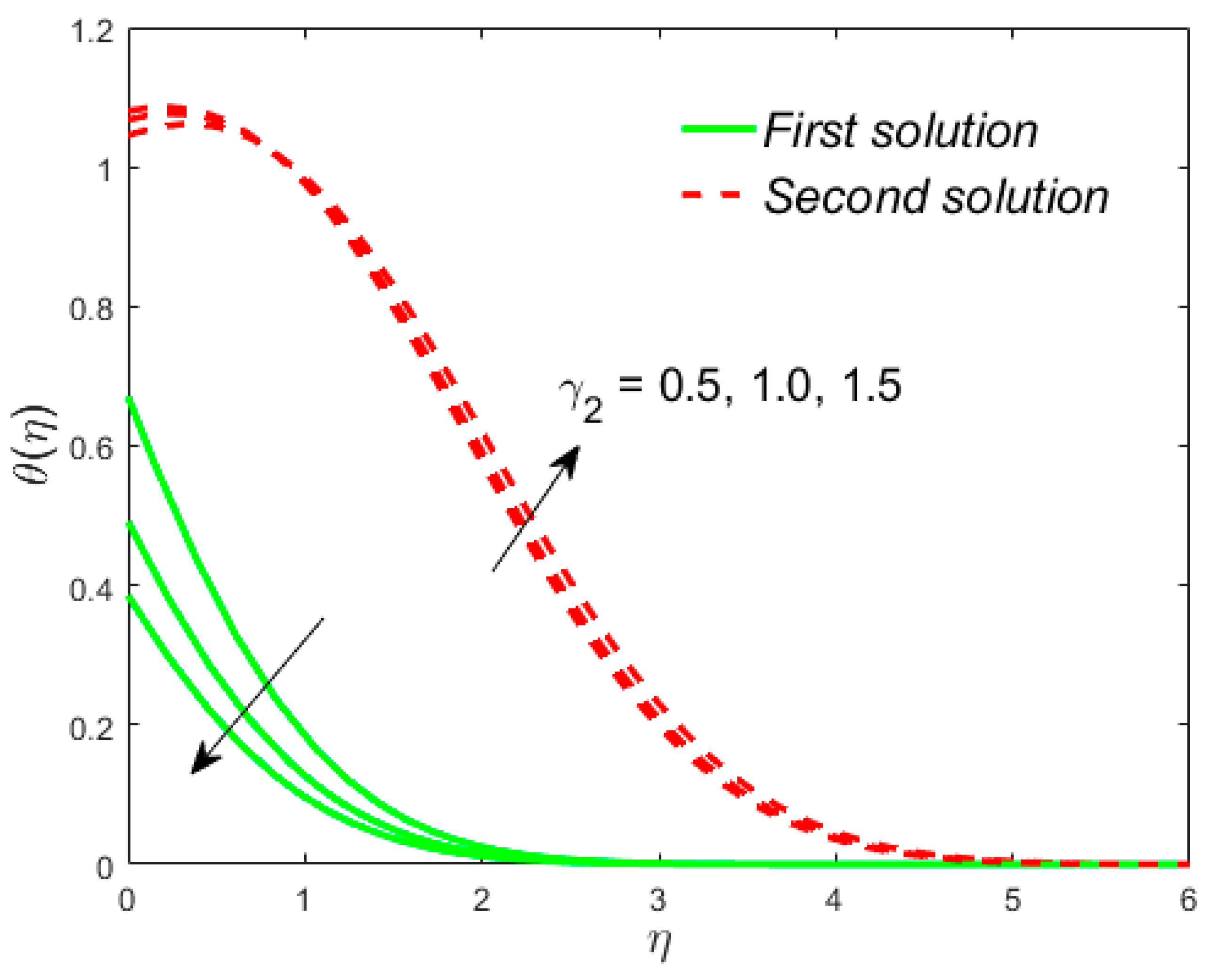 Mathematics 08 00031 g011 Mathematics 08 00031 g011