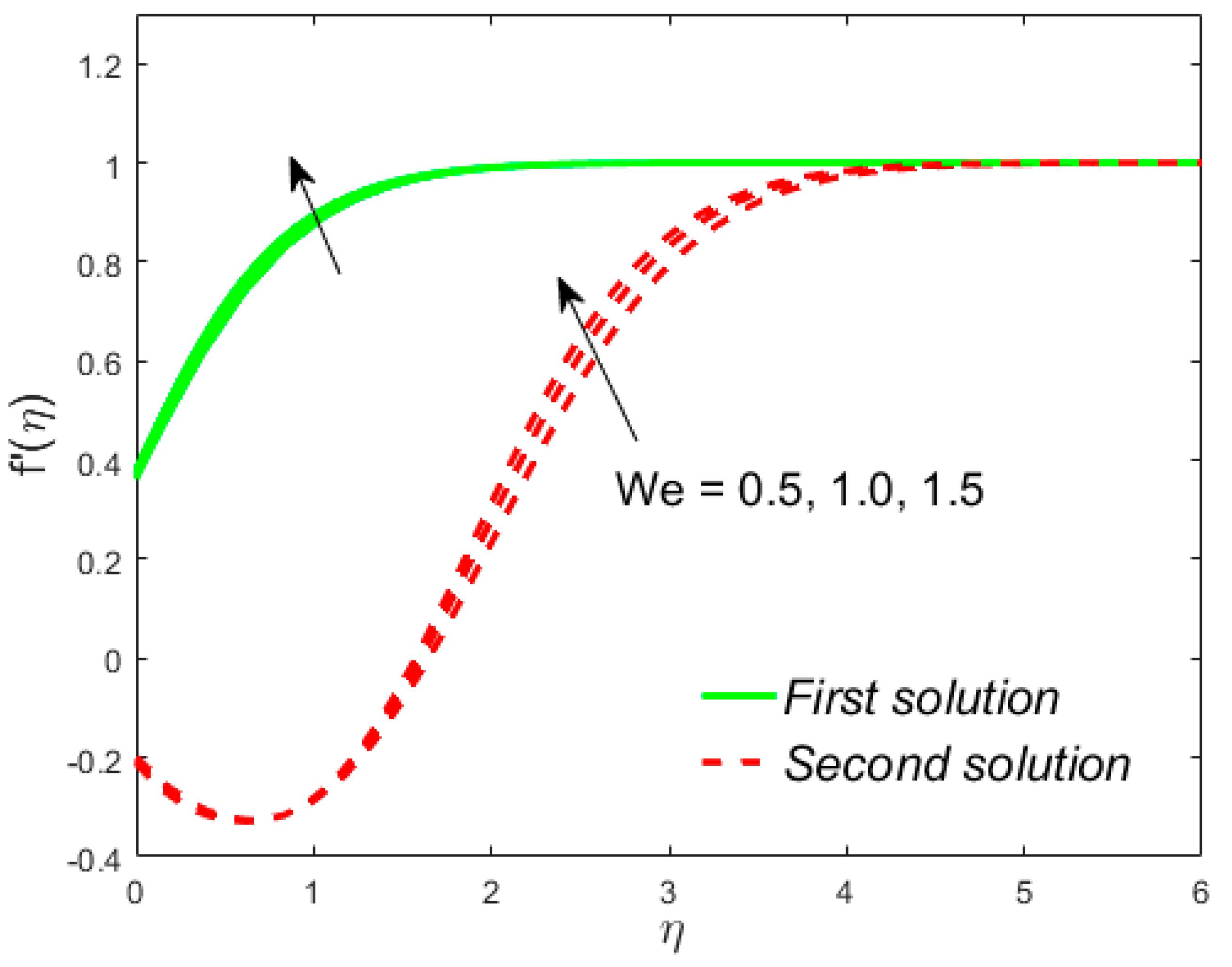 Mathematics 08 00031 g012 Mathematics 08 00031 g012