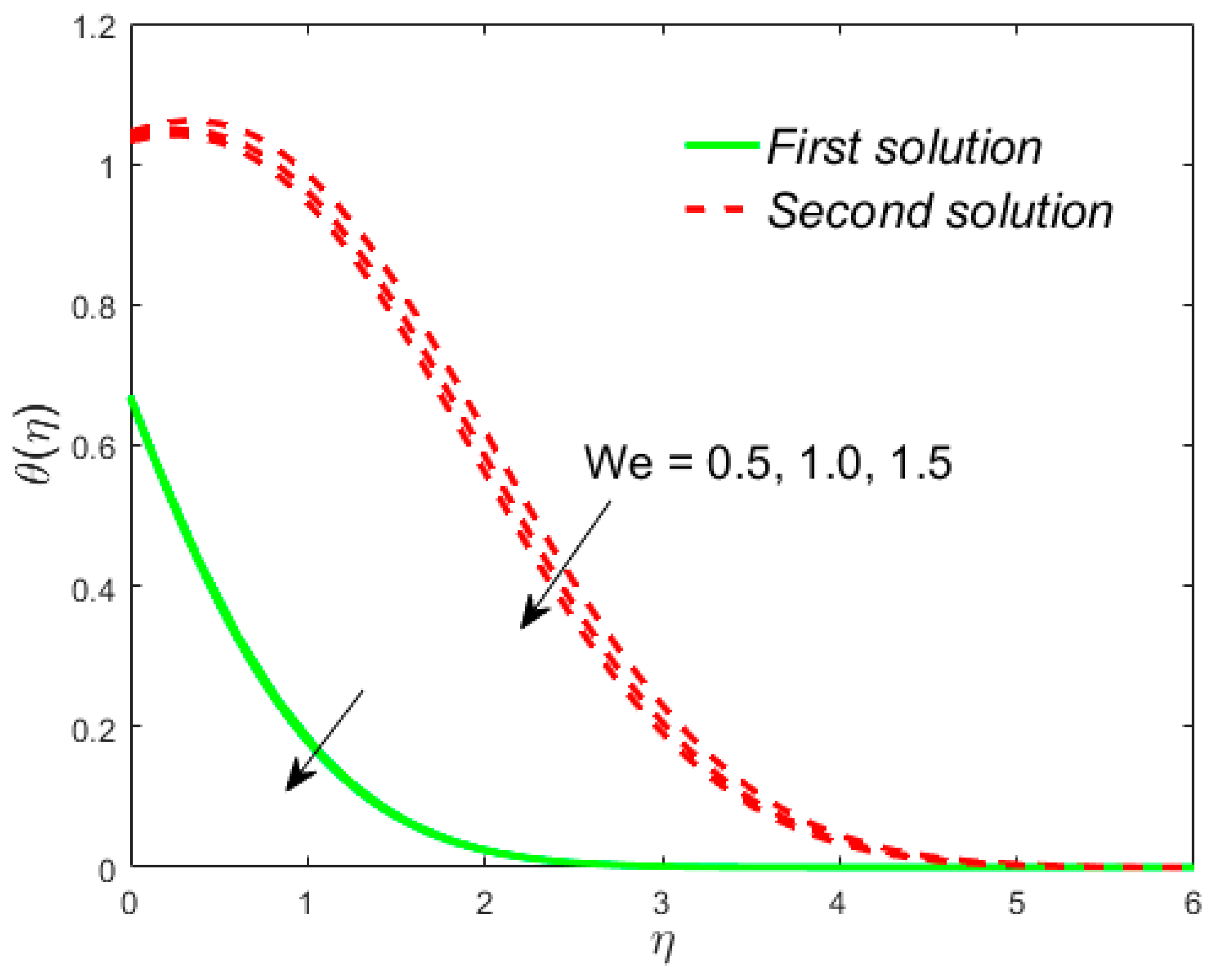 Mathematics 08 00031 g013 Mathematics 08 00031 g013
