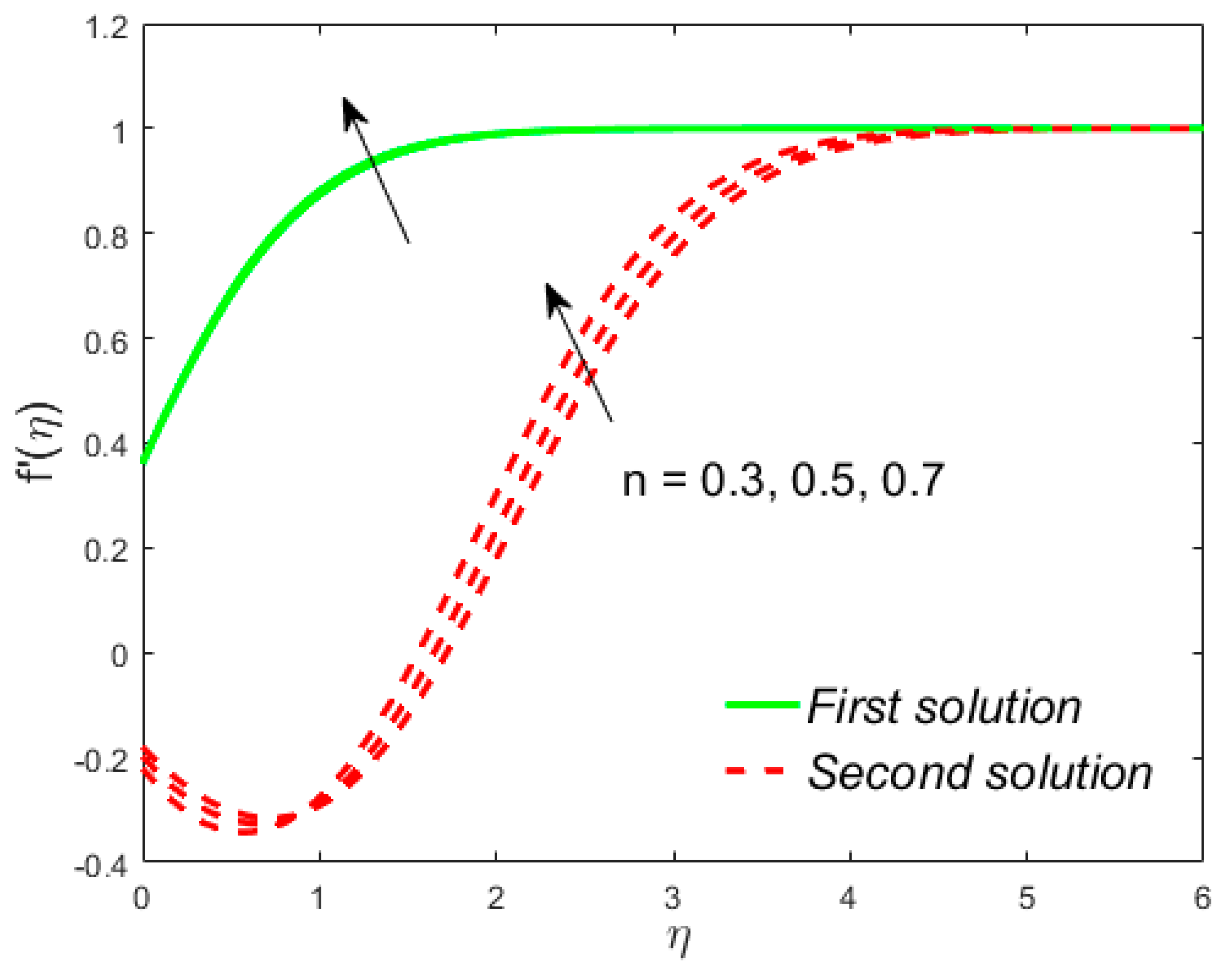 Mathematics 08 00031 g014 Mathematics 08 00031 g014