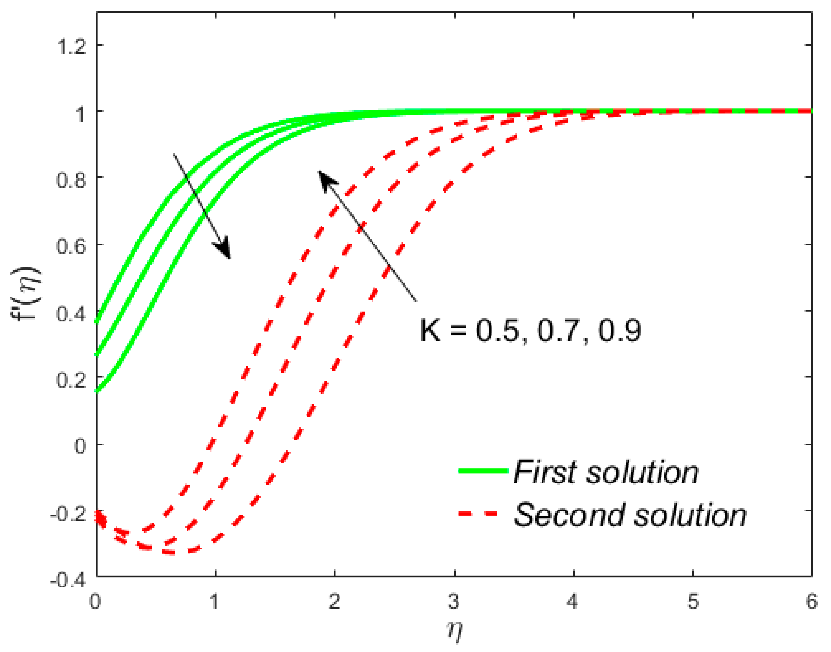 Mathematics 08 00031 g016 Mathematics 08 00031 g016