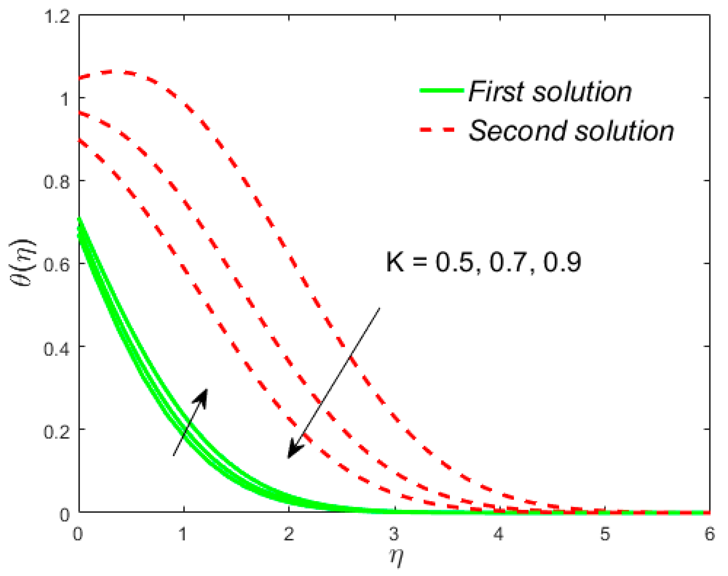 Mathematics 08 00031 g017 Mathematics 08 00031 g017
