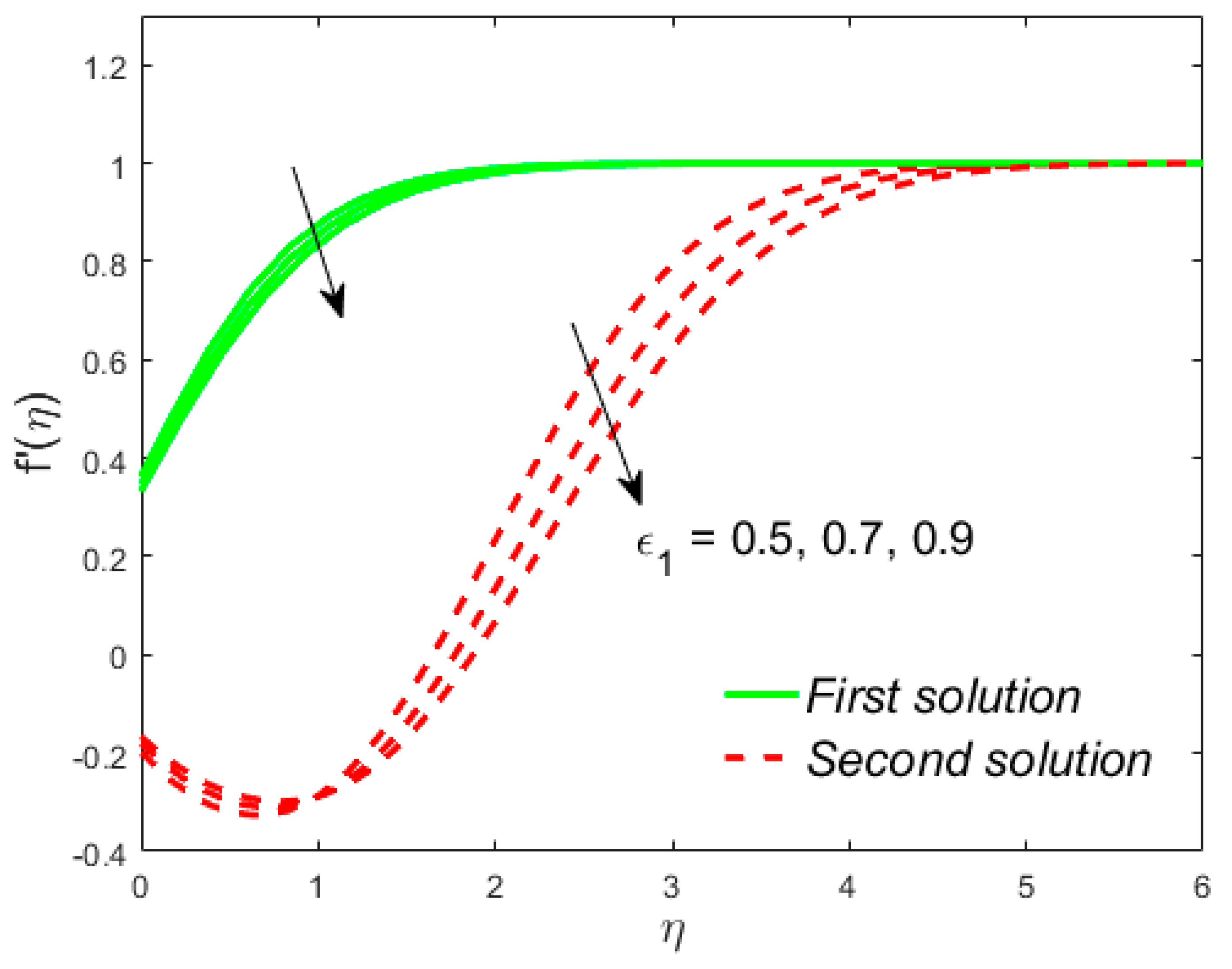 Mathematics 08 00031 g018 Mathematics 08 00031 g018