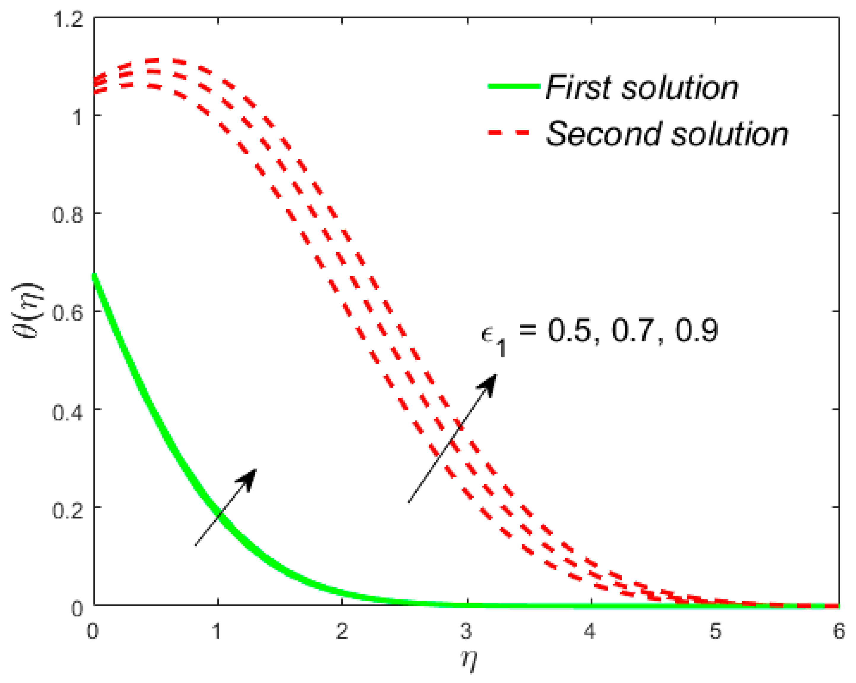 Mathematics 08 00031 g019 Mathematics 08 00031 g019