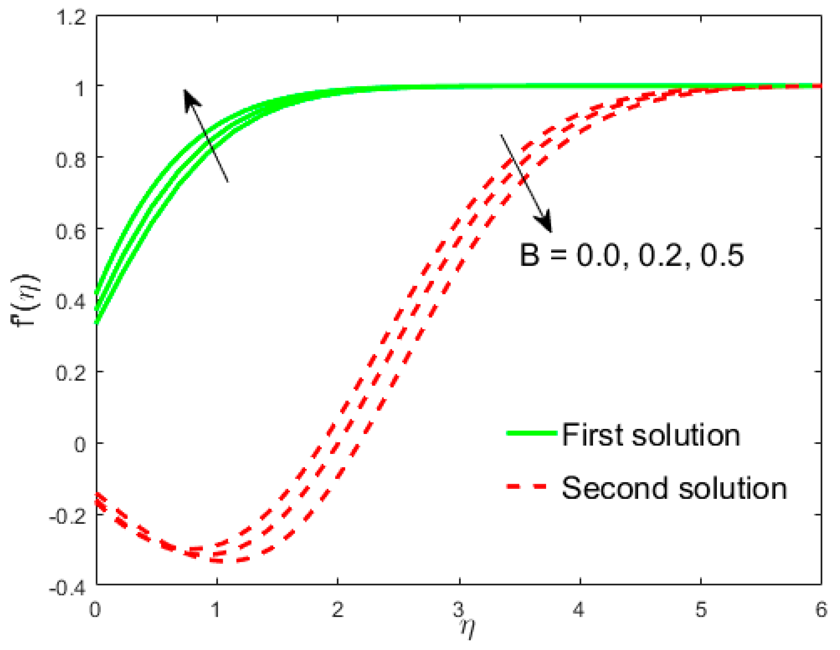 Mathematics 08 00031 g020 Mathematics 08 00031 g020