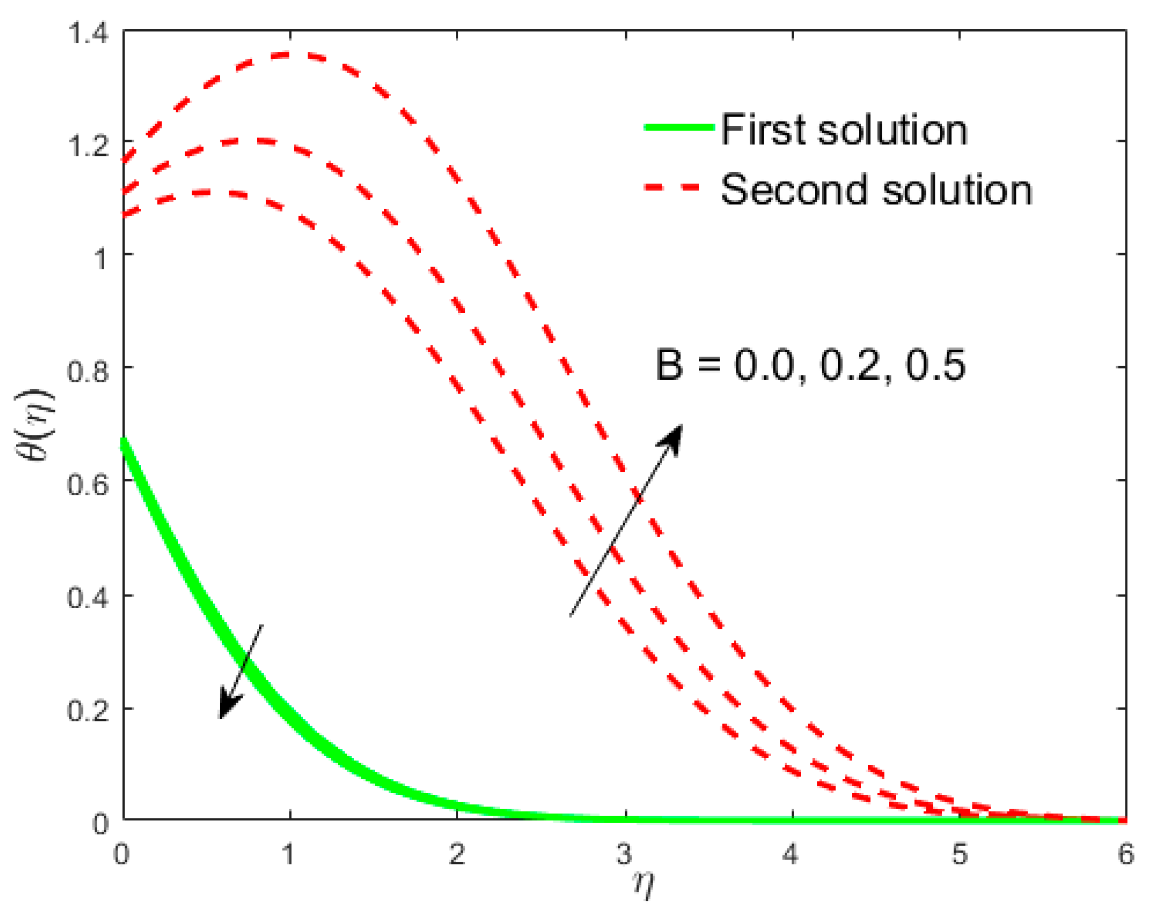 Mathematics 08 00031 g021 Mathematics 08 00031 g021