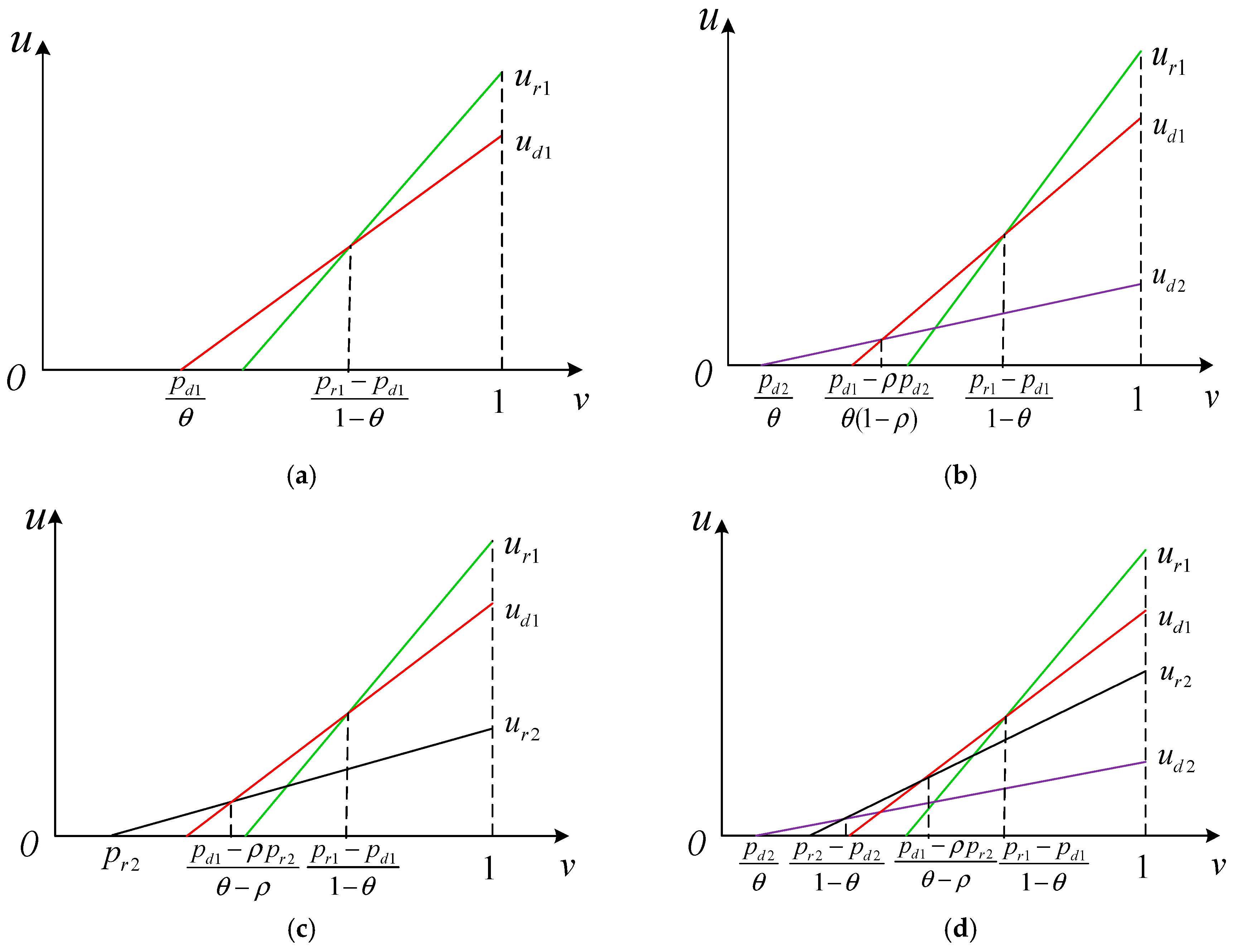 Mathematics 08 00034 g002