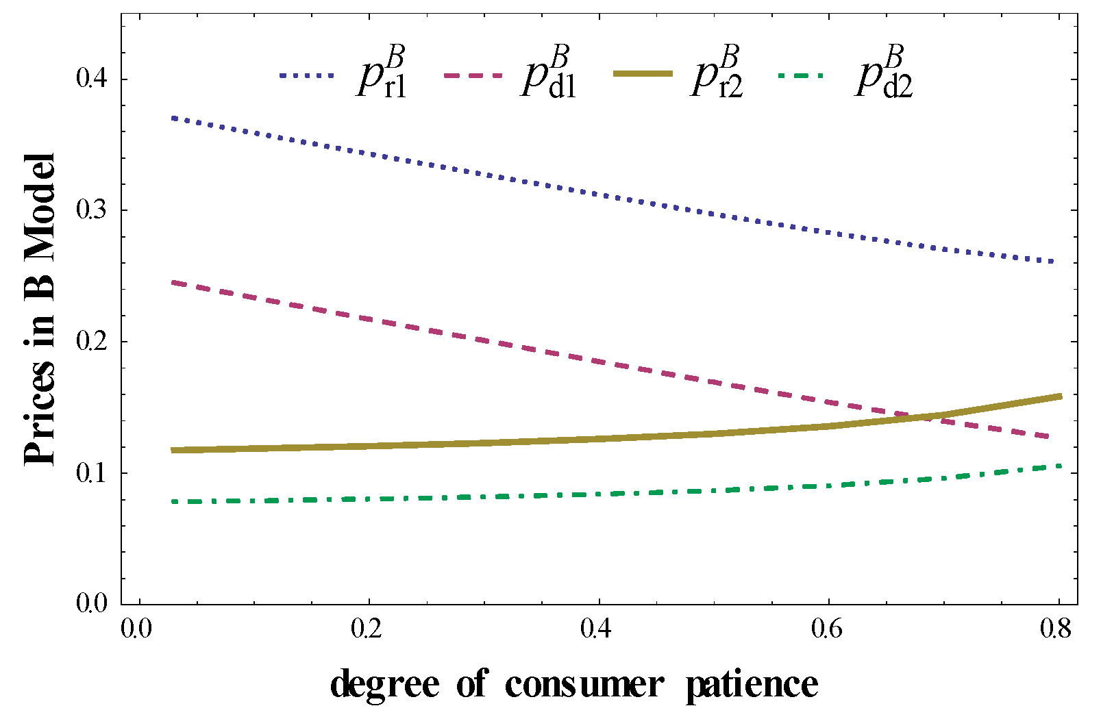 Mathematics 08 00034 g006