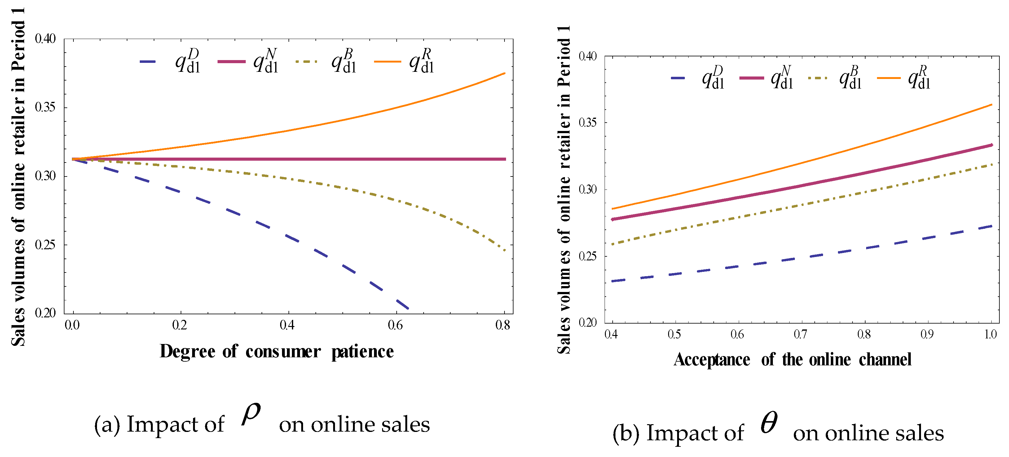Mathematics 08 00034 g008