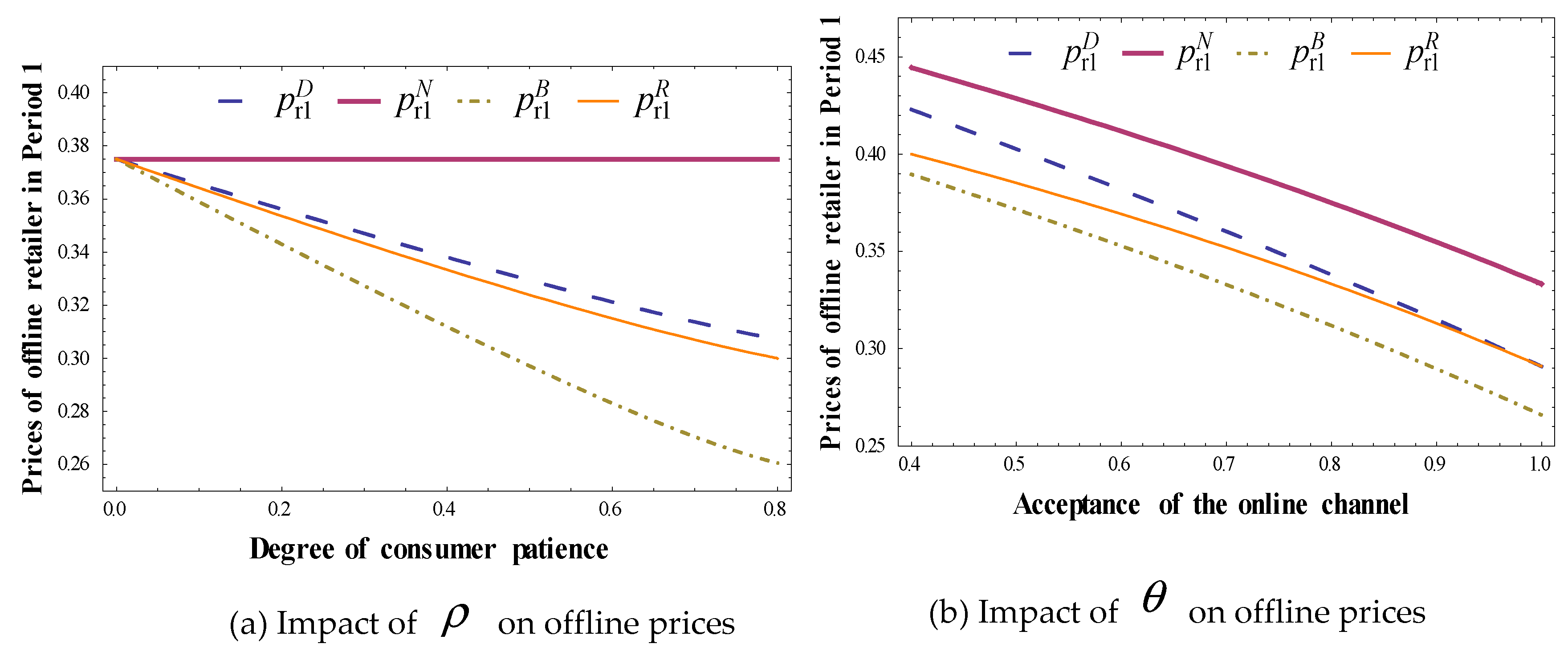 Mathematics 08 00034 g009