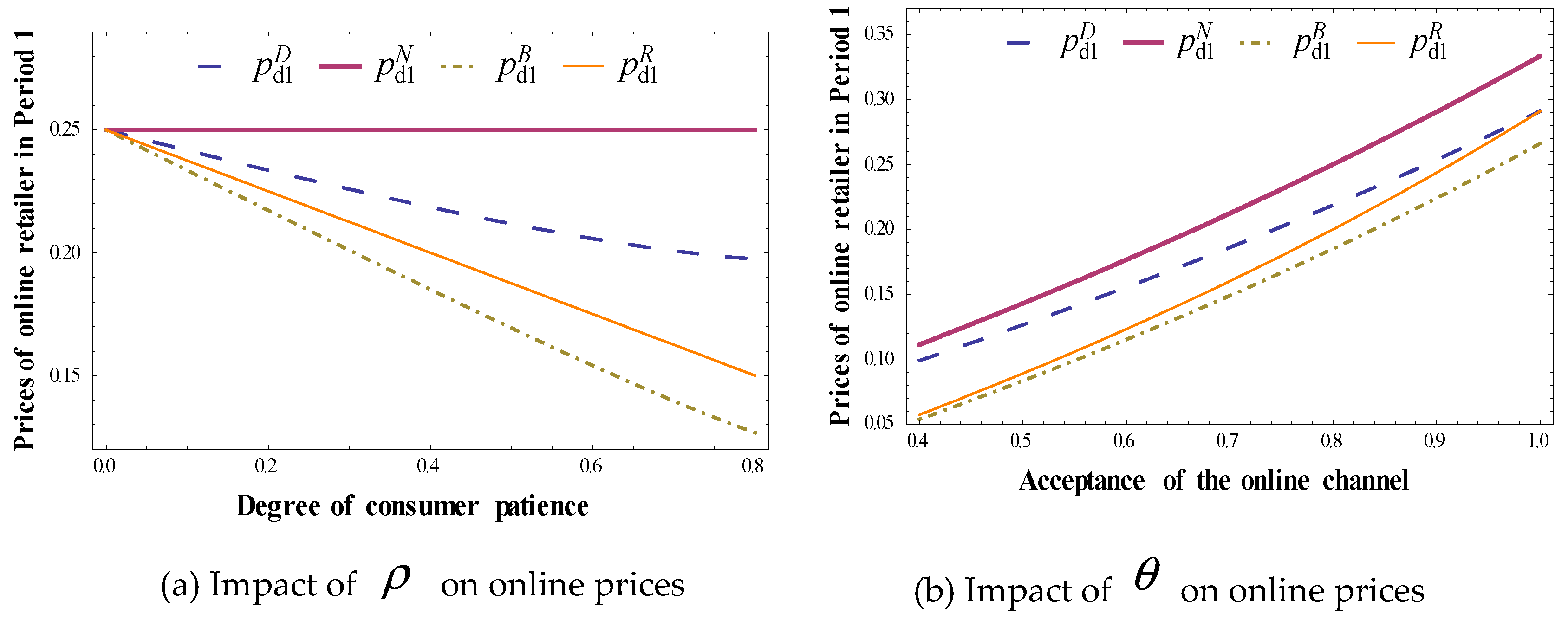 Mathematics 08 00034 g010