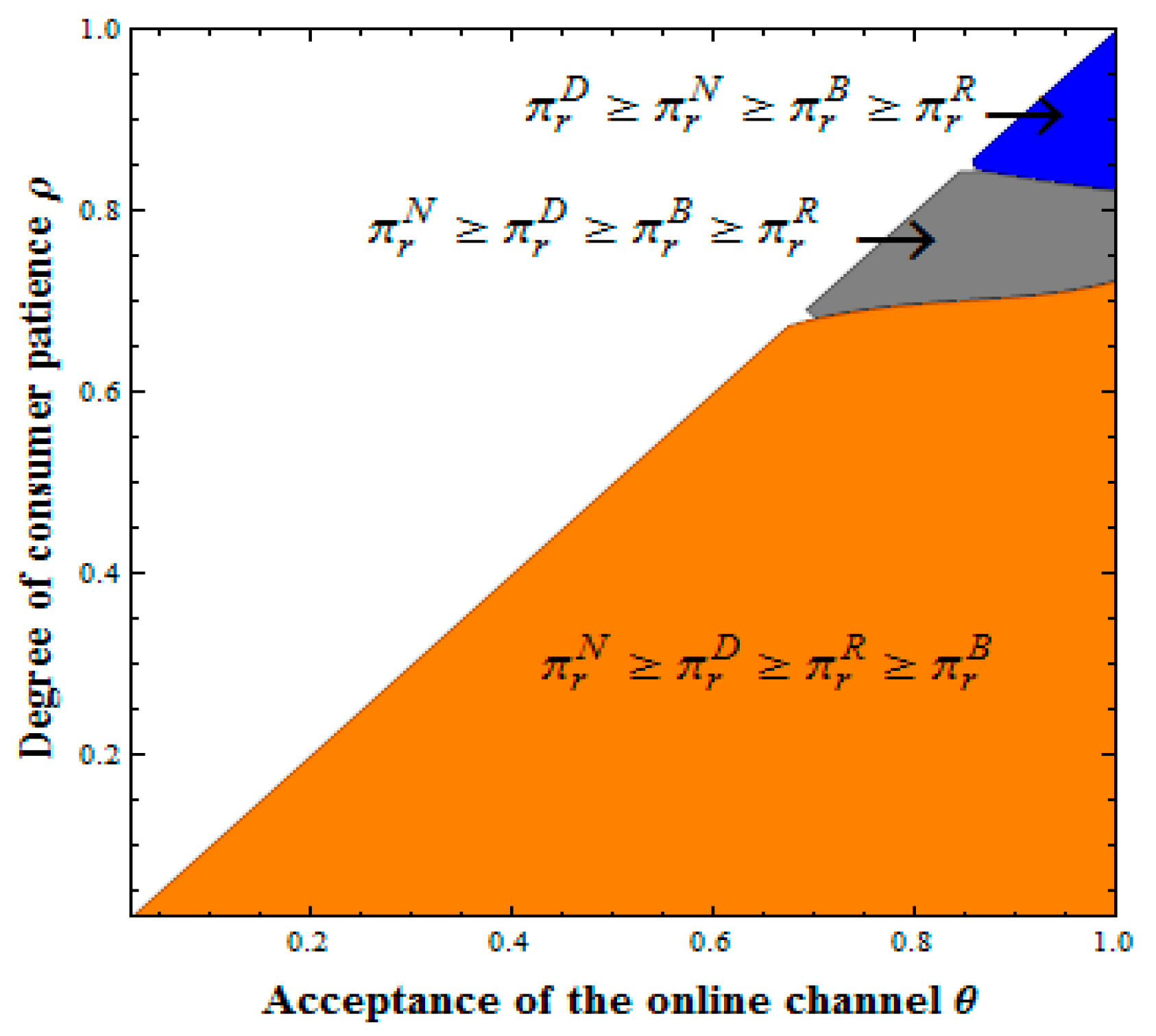 Mathematics 08 00034 g012