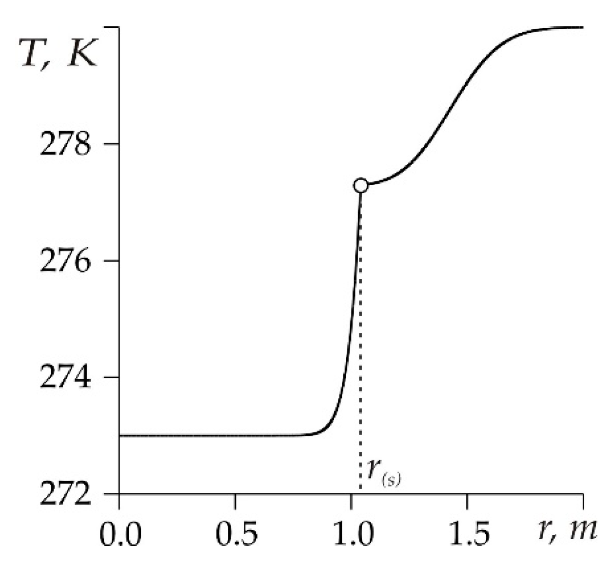 Mathematics 08 00036 g002