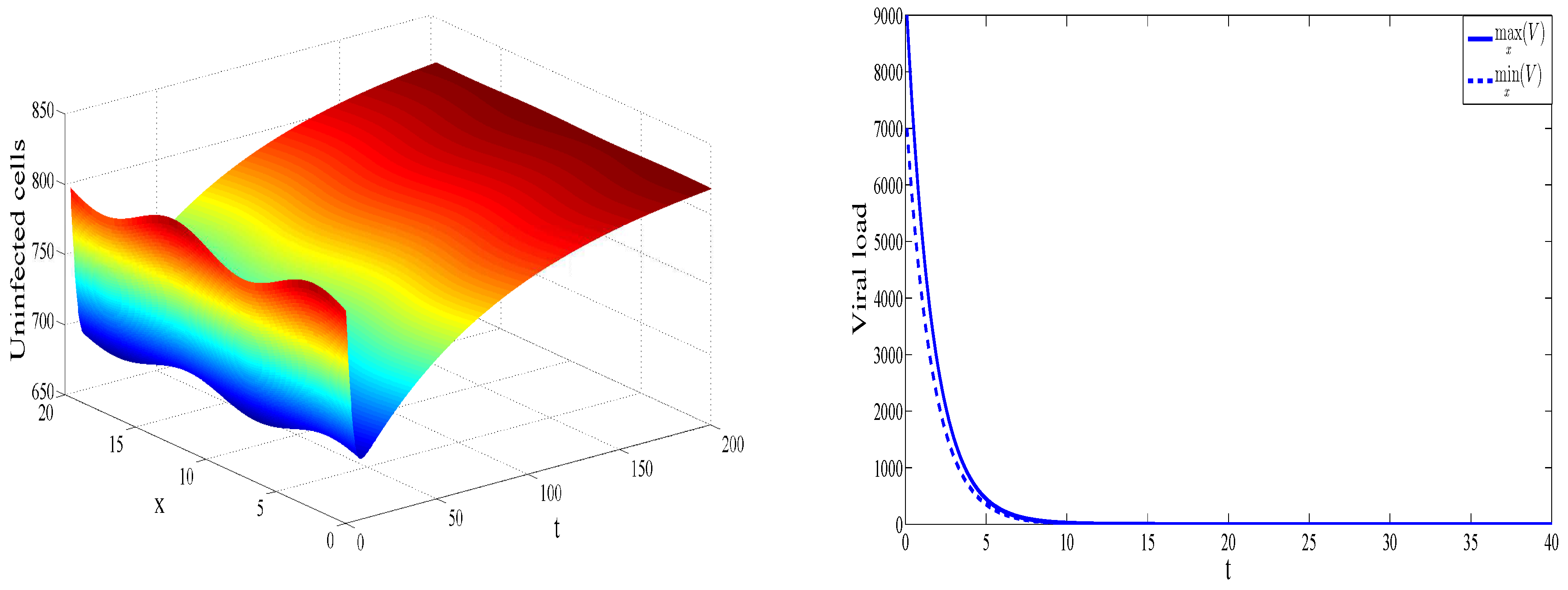 Mathematics 08 00052 g001 Mathematics 08 00052 g001