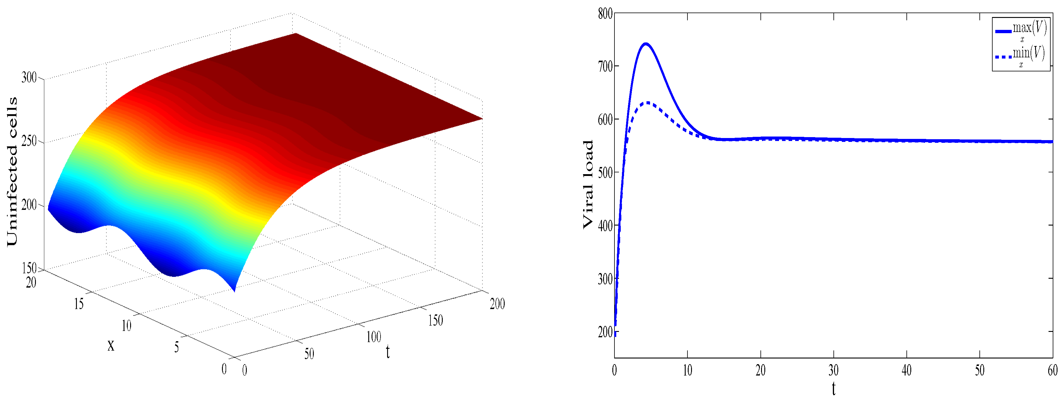 Mathematics 08 00052 g003 Mathematics 08 00052 g003